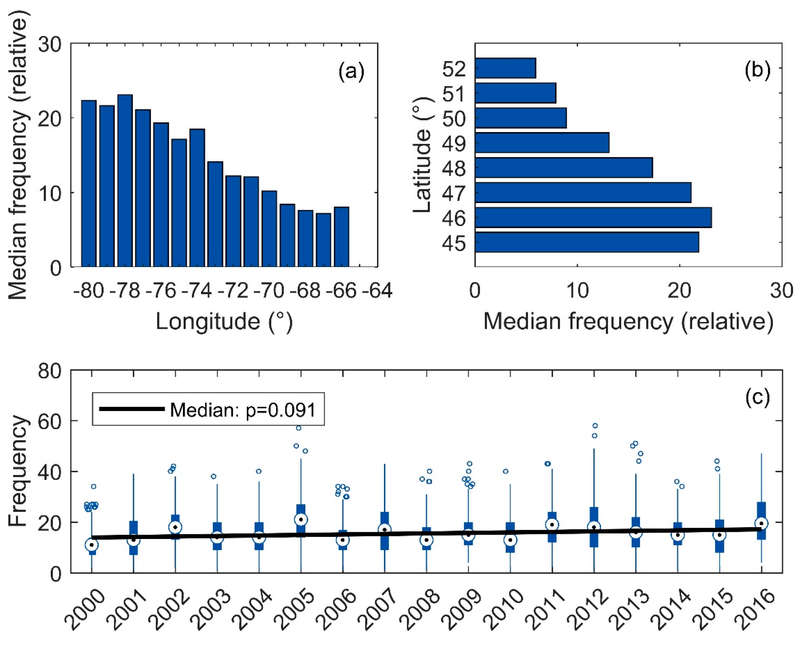 Environments 07 00077 g004 Environments 07 00077 g004
