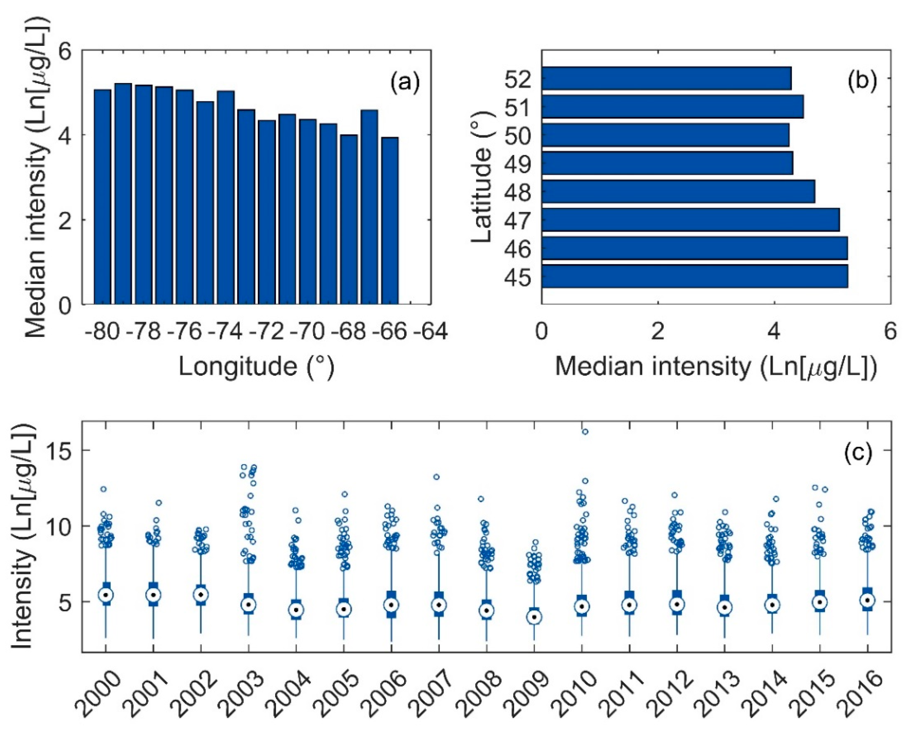 Environments 07 00077 g005 Environments 07 00077 g005