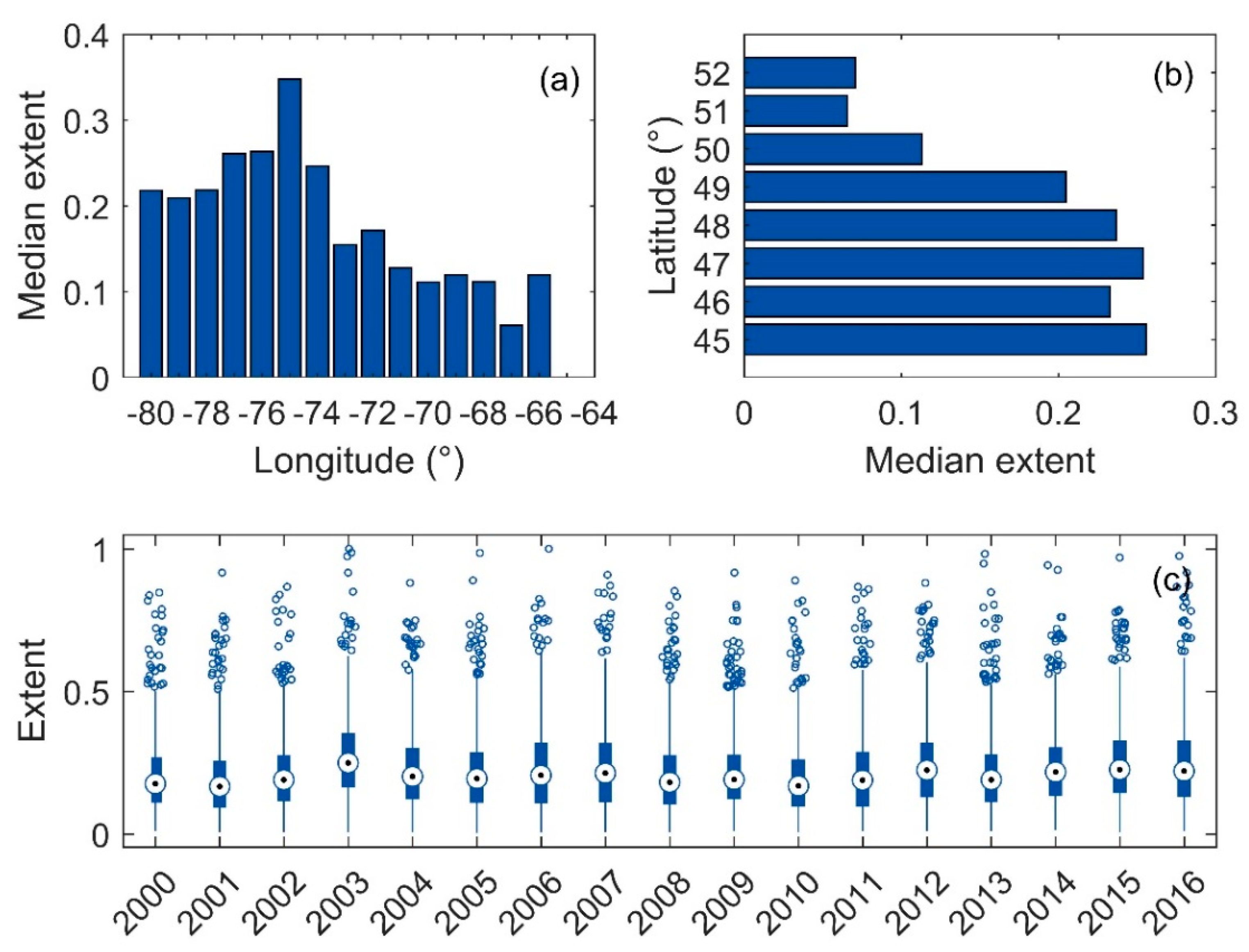 Environments 07 00077 g006 Environments 07 00077 g006