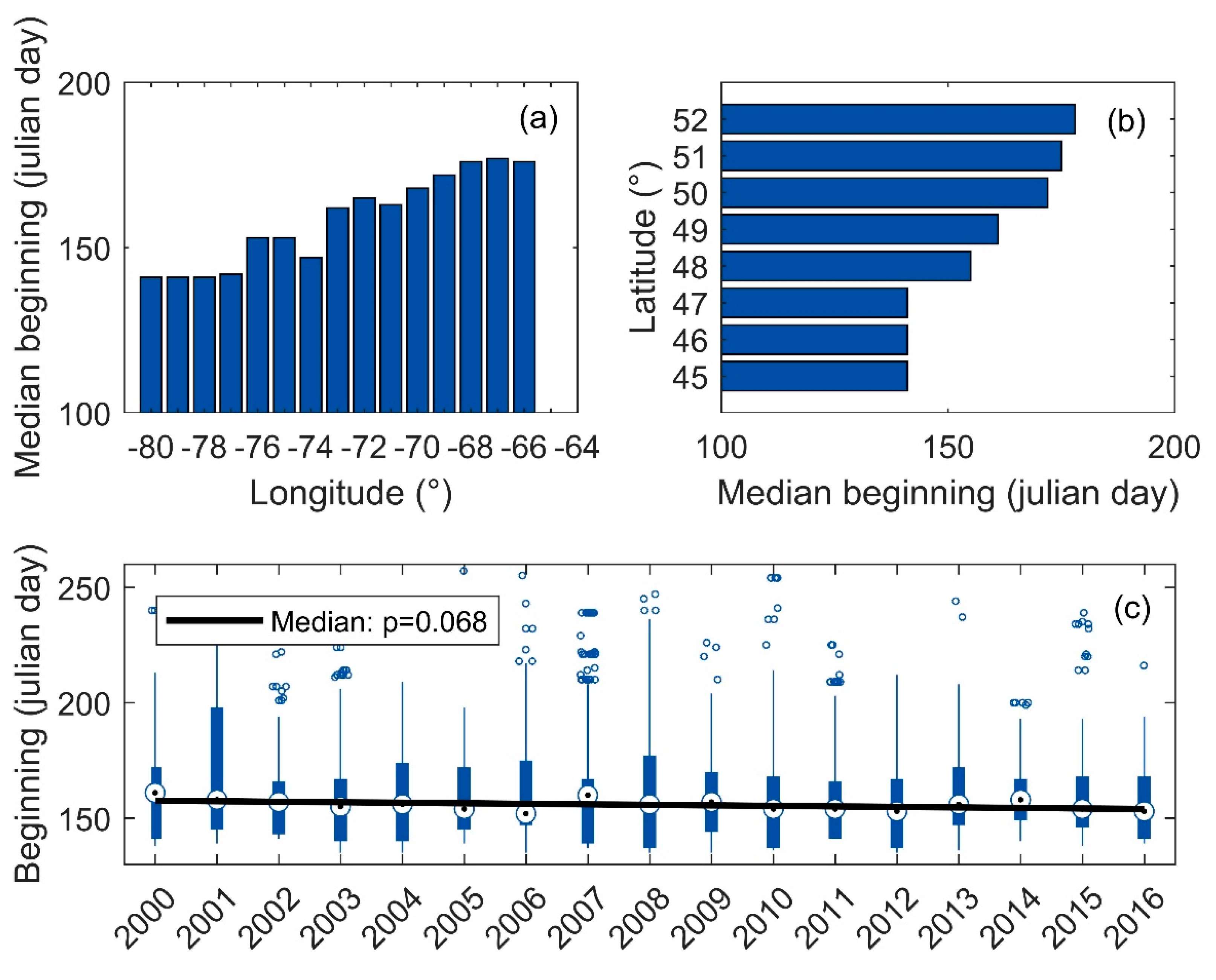 Environments 07 00077 g007 Environments 07 00077 g007