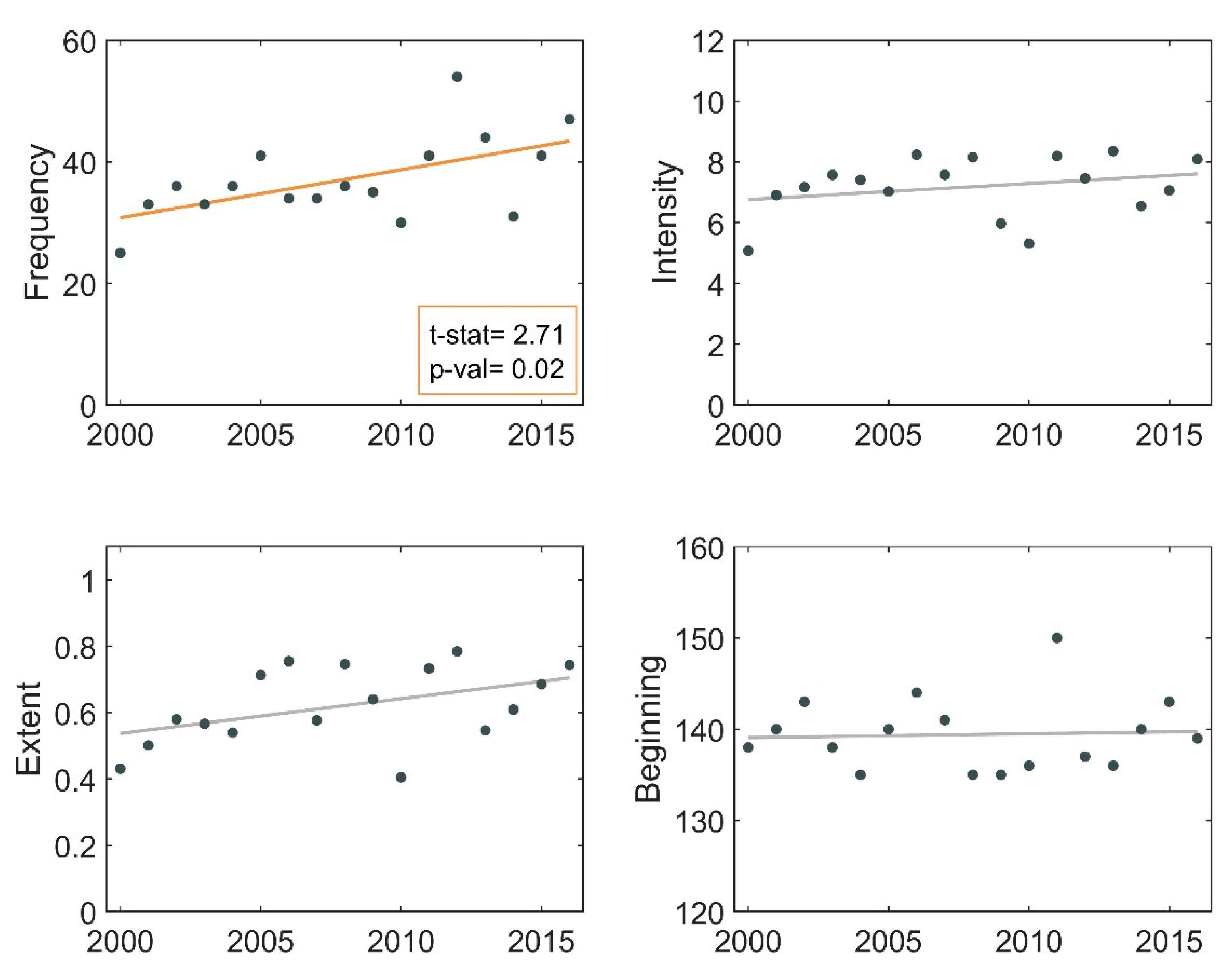 Environments 07 00077 g008 Environments 07 00077 g008