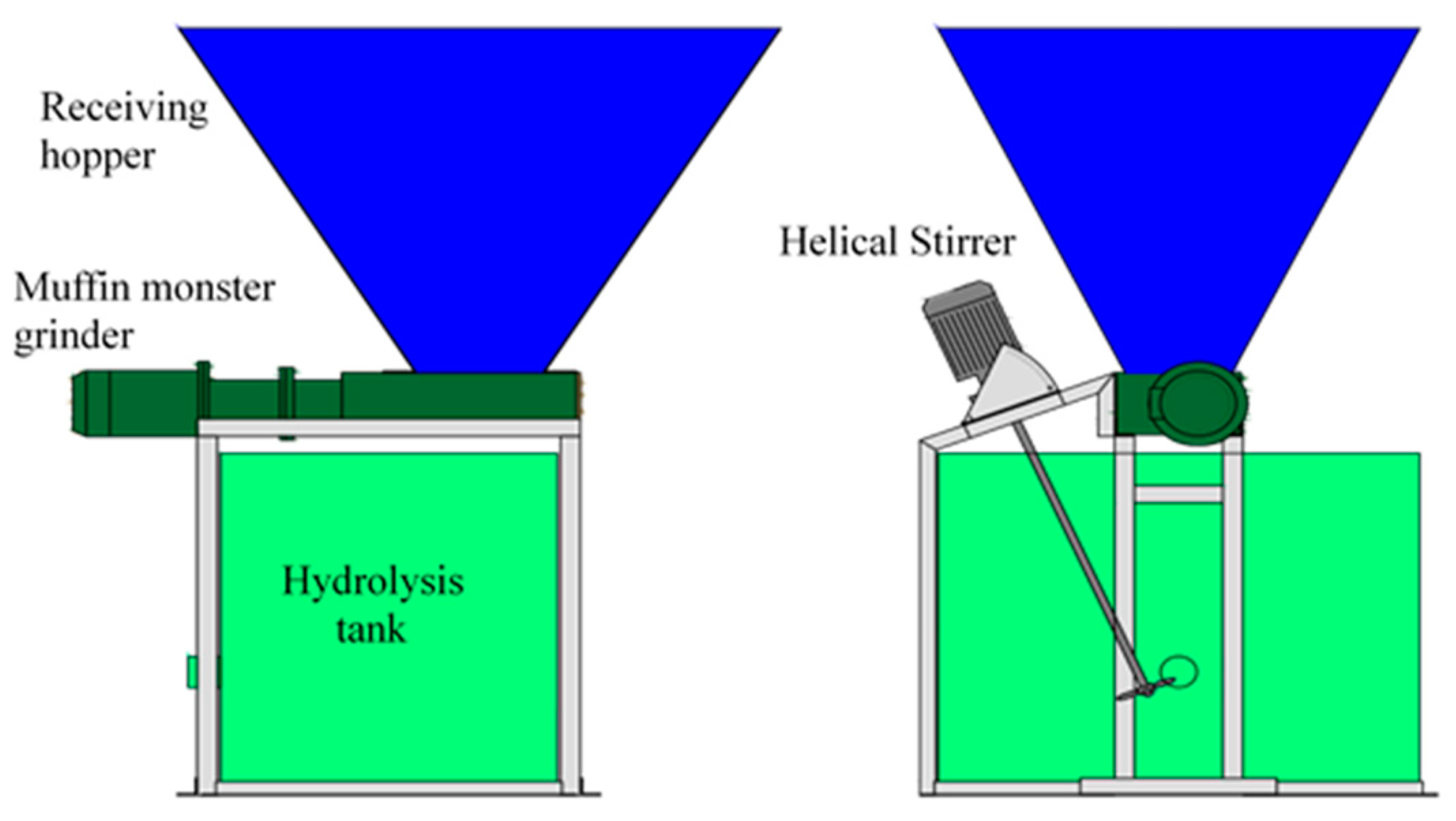 Environments 07 00078 g001 Environments 07 00078 g001
