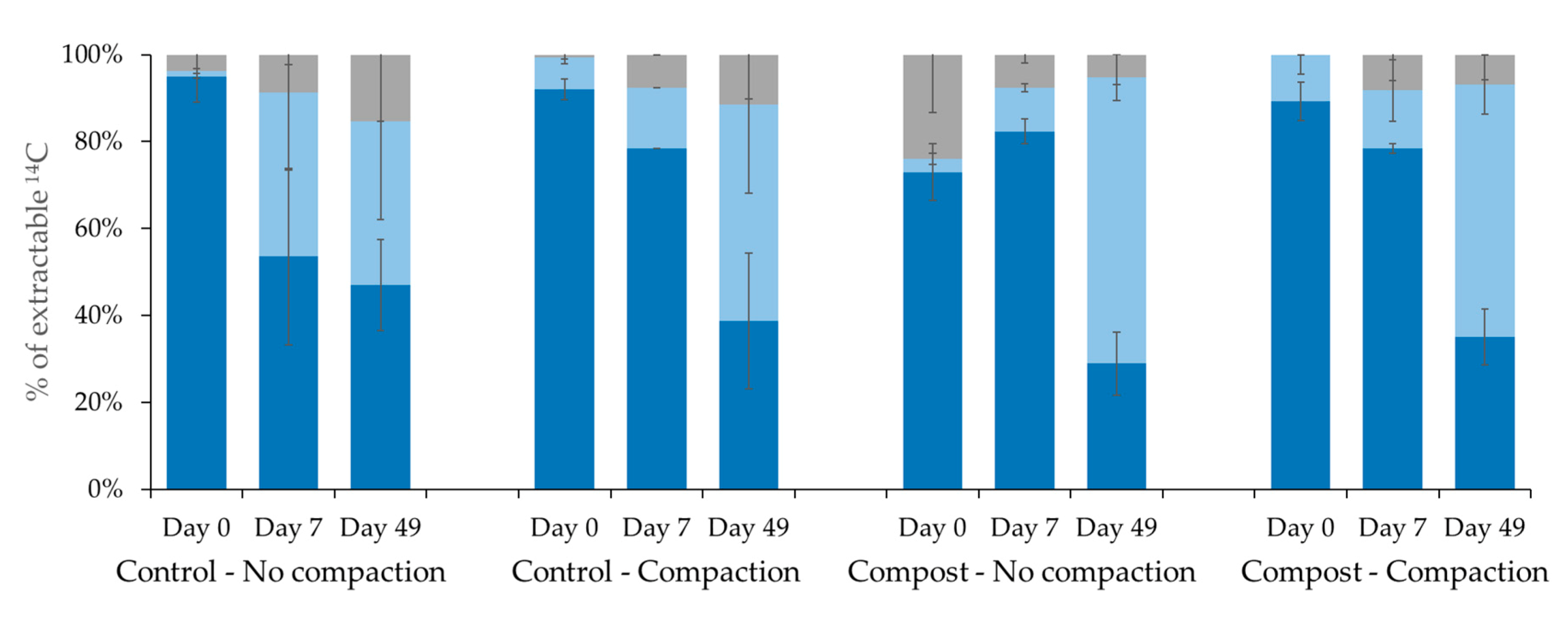 Environments 07 00079 g003
