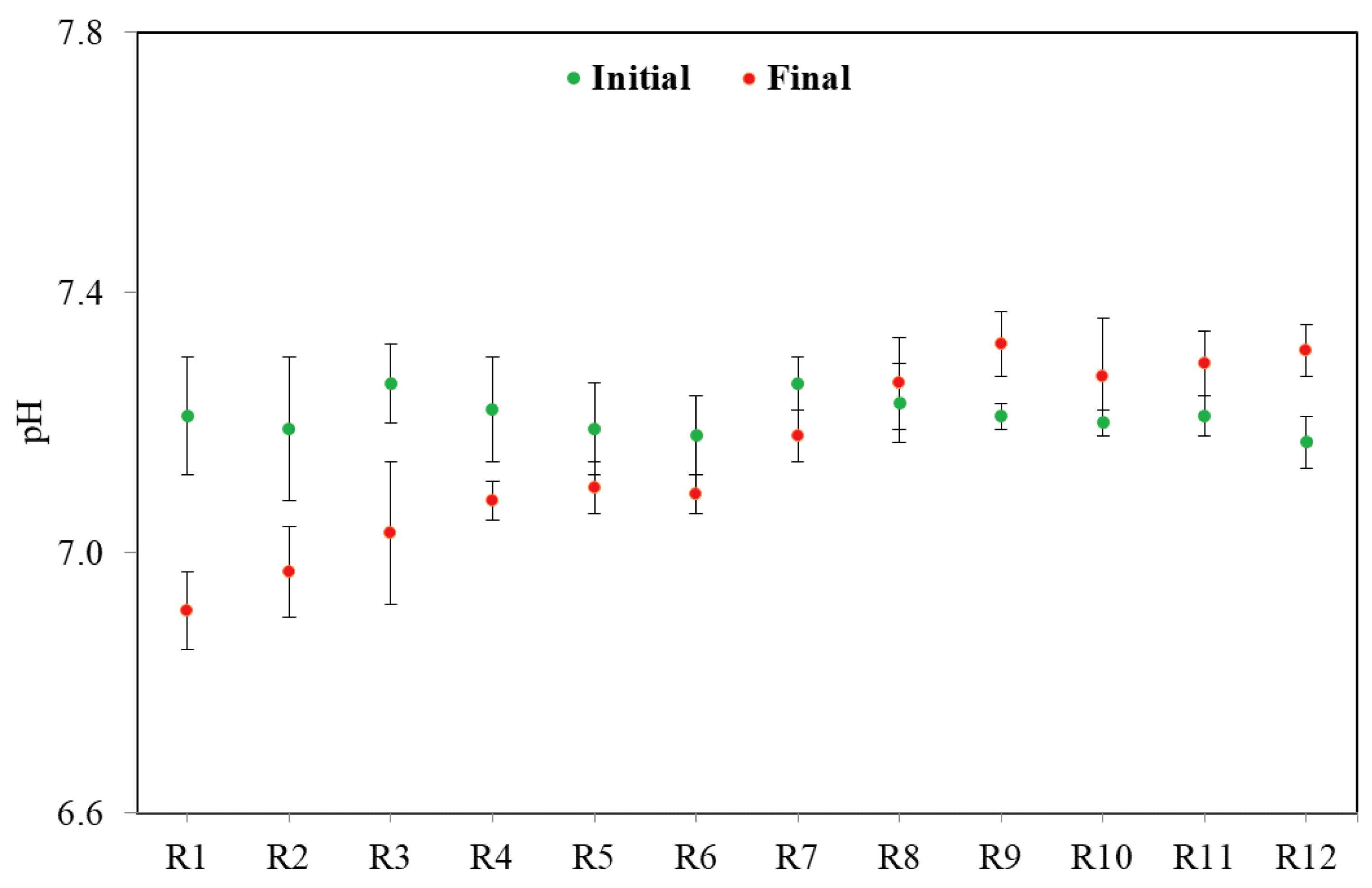 Environments 07 00082 g002 Environments 07 00082 g002