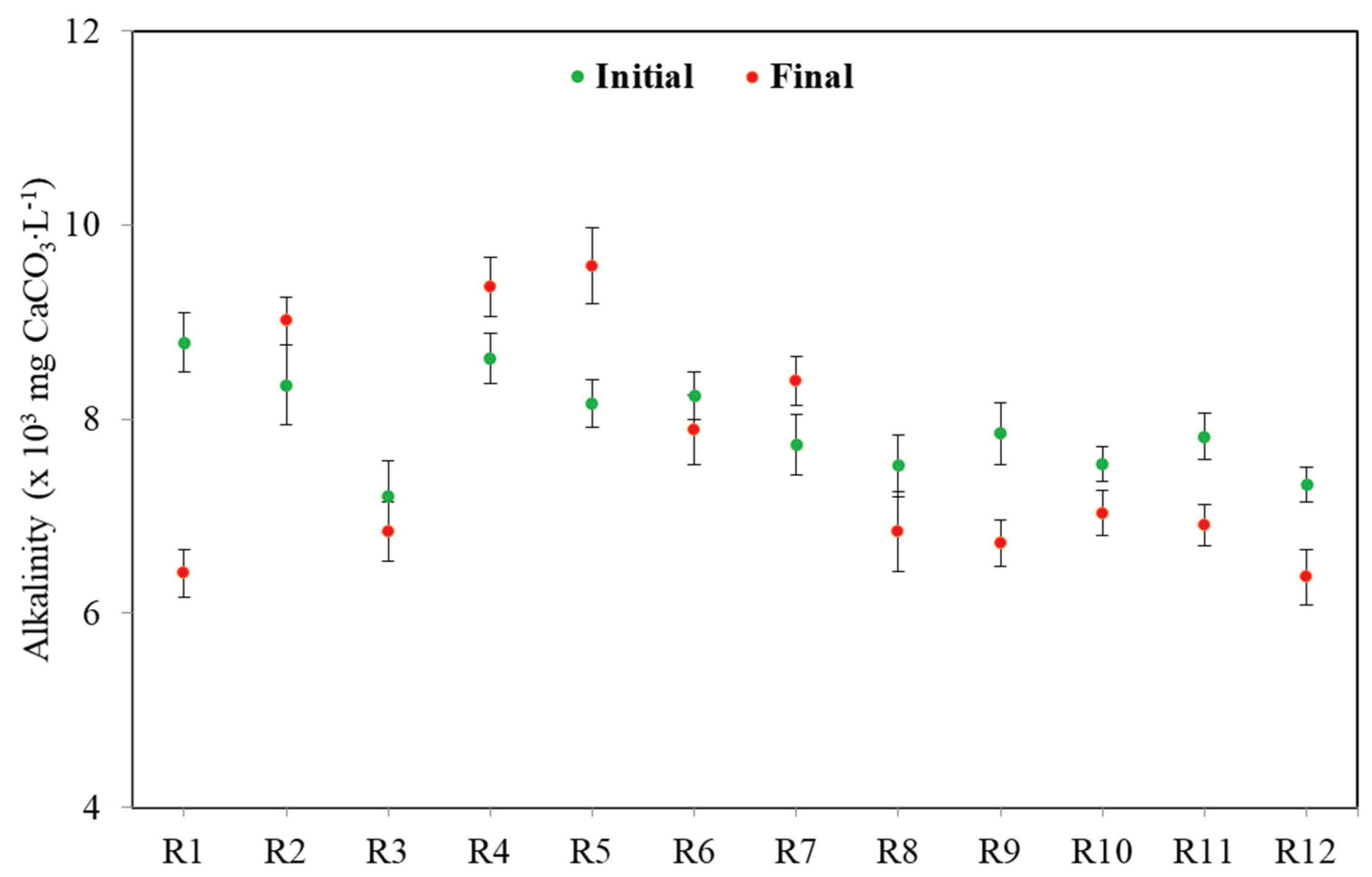 Environments 07 00082 g003 Environments 07 00082 g003