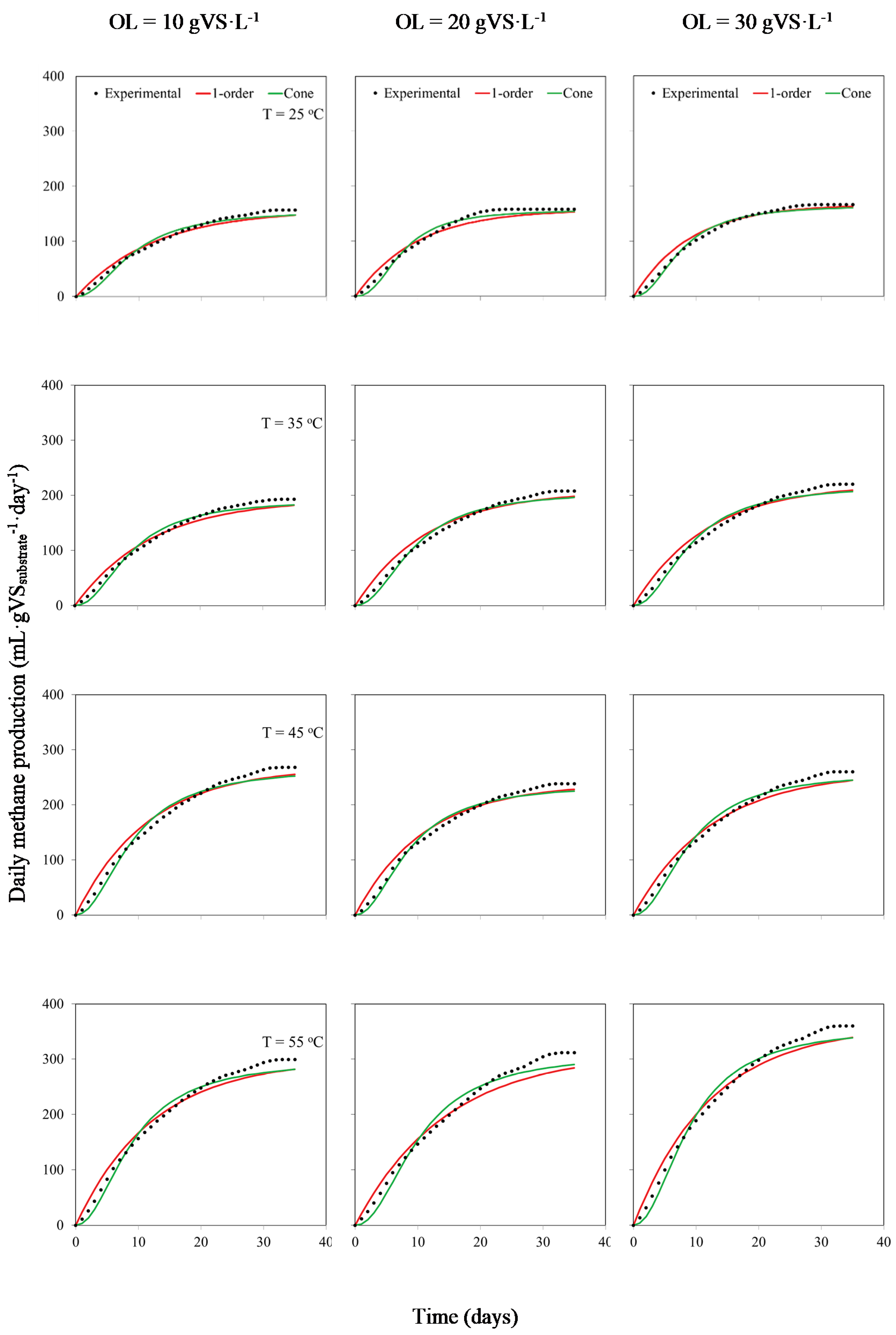 Environments 07 00082 g005 Environments 07 00082 g005