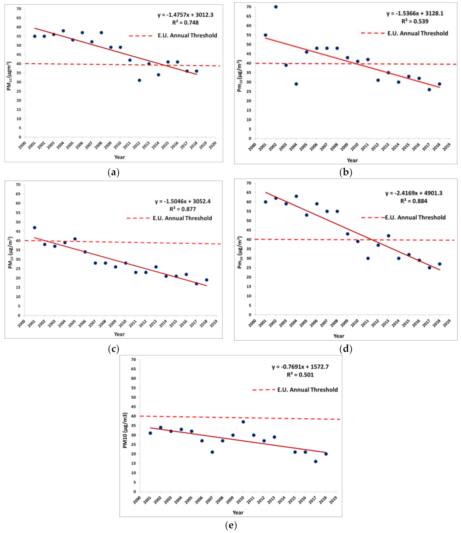 Environments 07 00085 g004