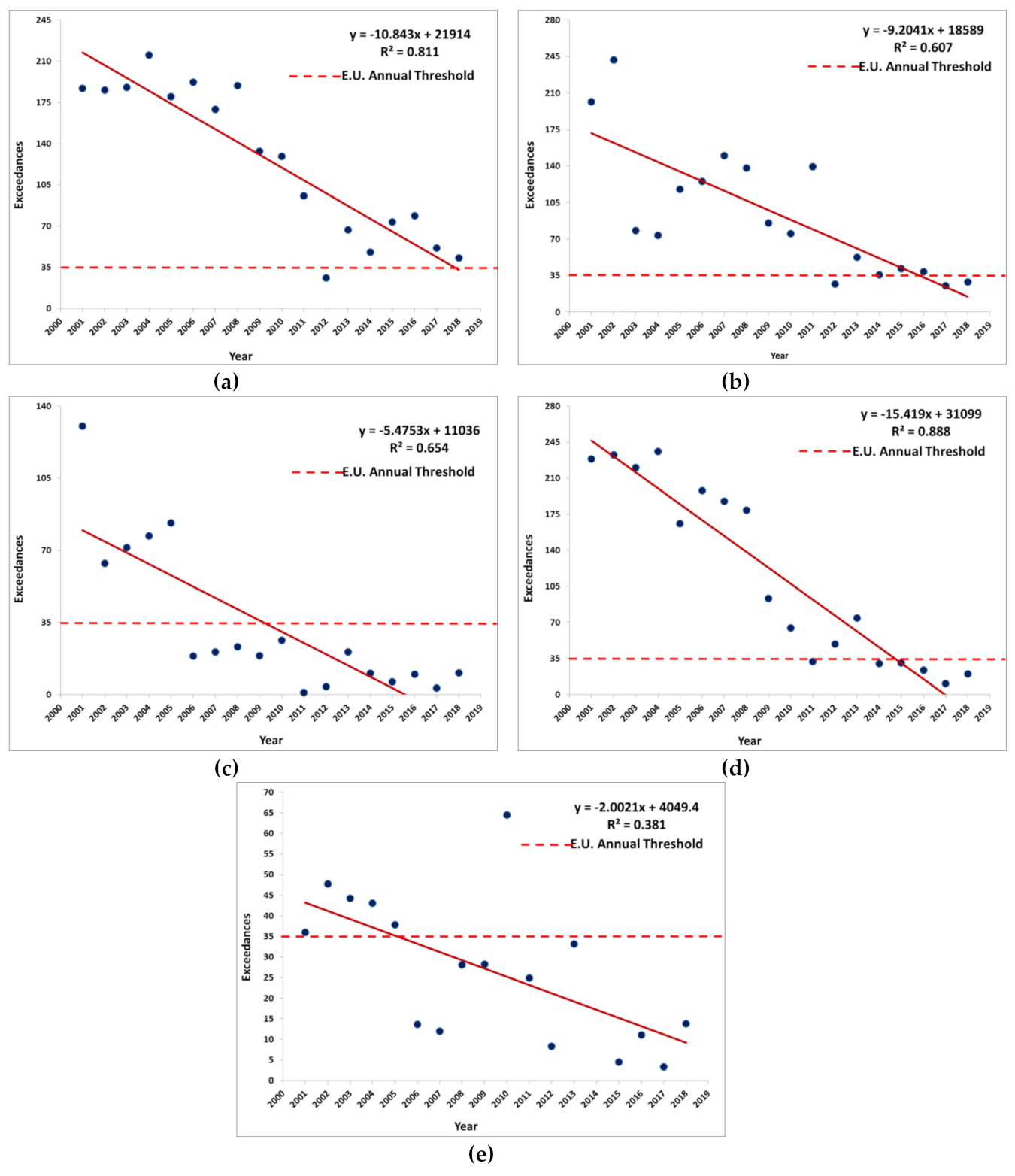 Environments 07 00085 g005