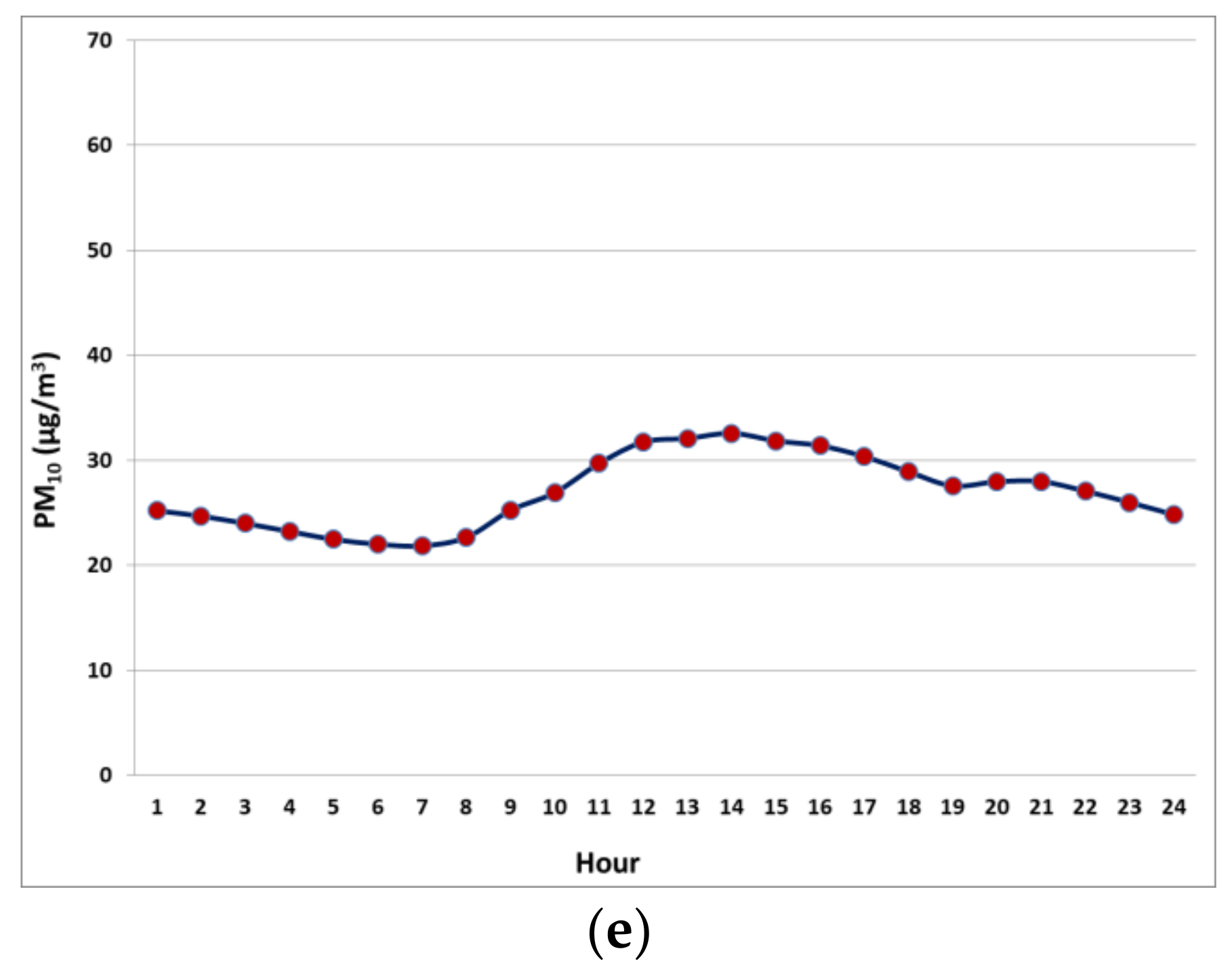 Environments 07 00085 g008b