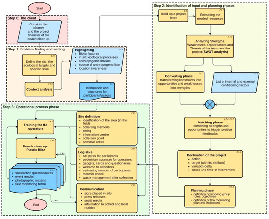 Welcome to Earth Science Week Online Toolkit, Page 5