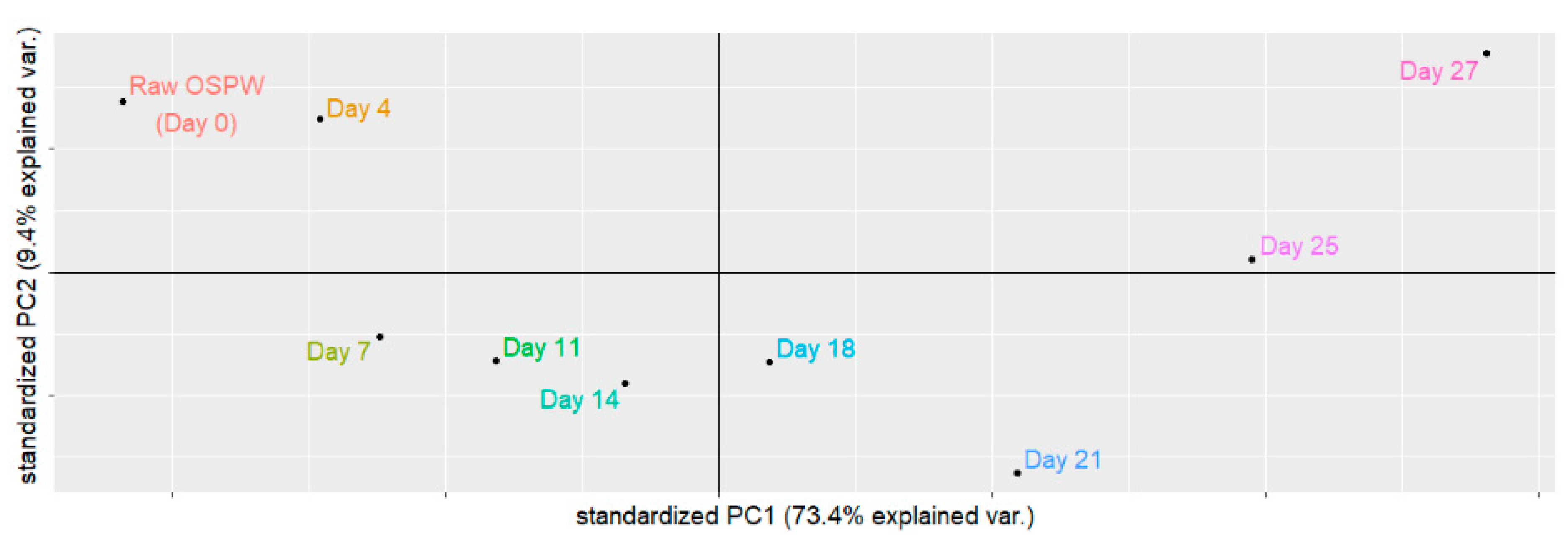 Environments 07 00089 g001