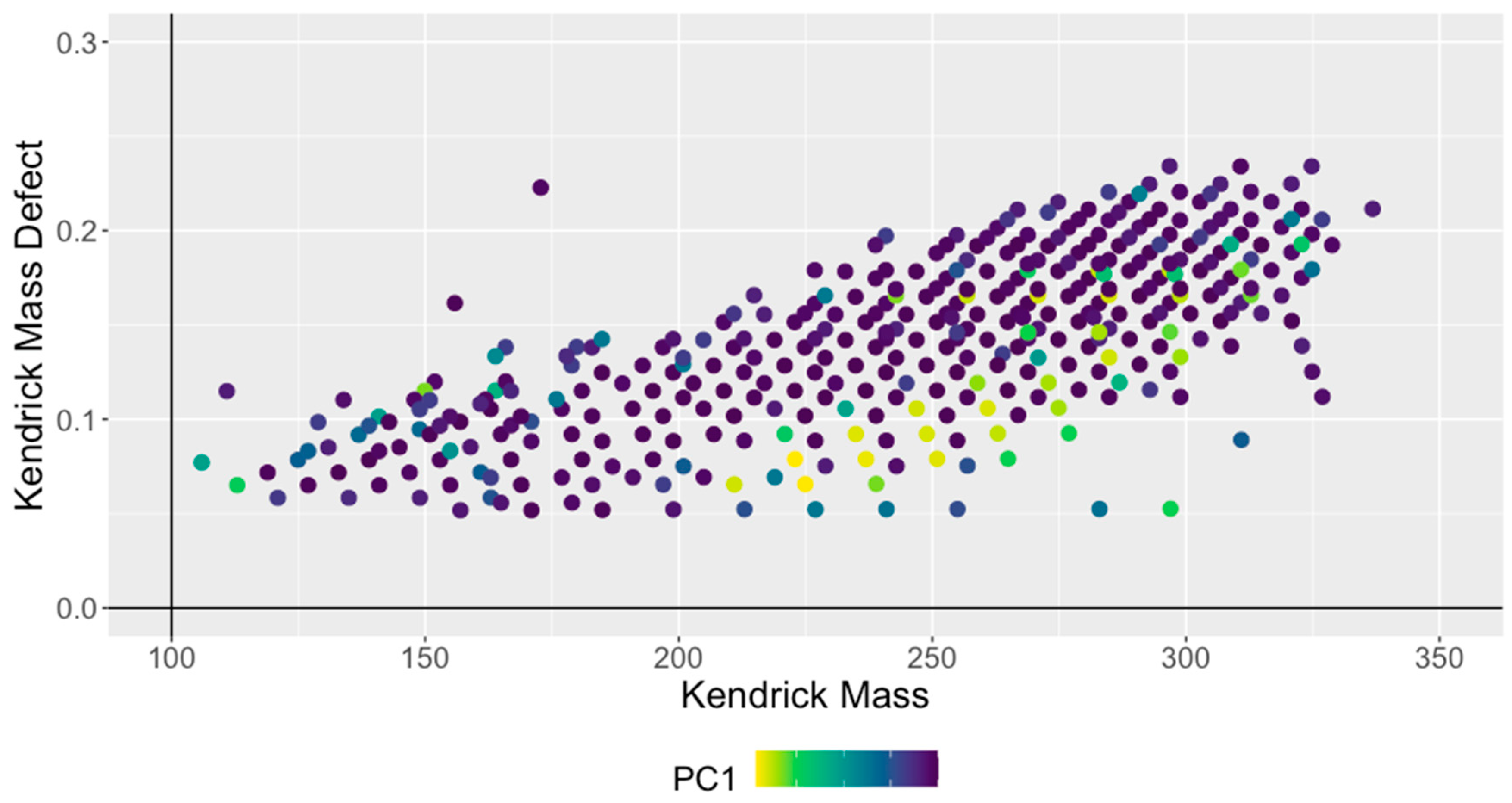 Environments 07 00089 g002
