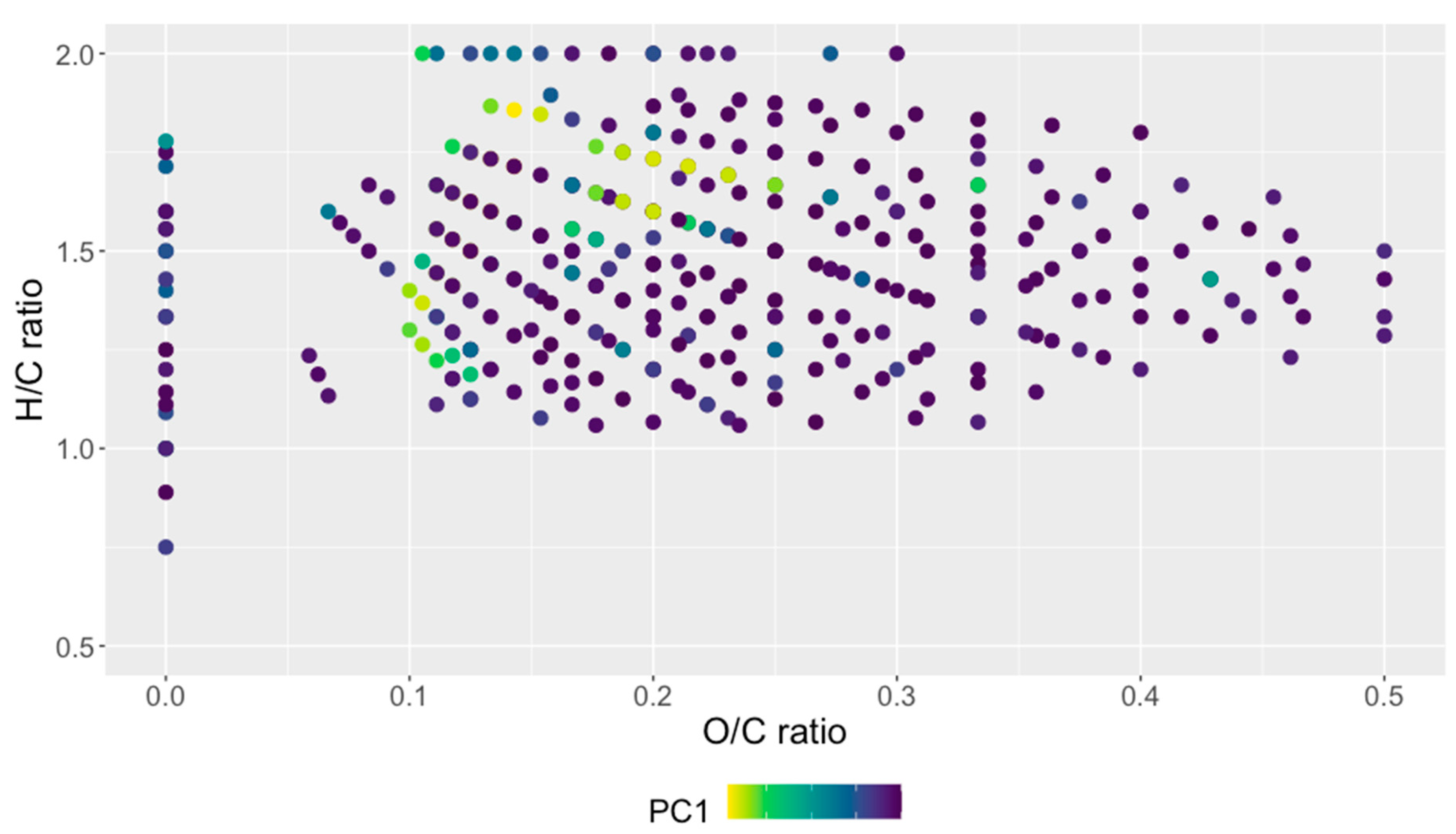 Environments 07 00089 g003
