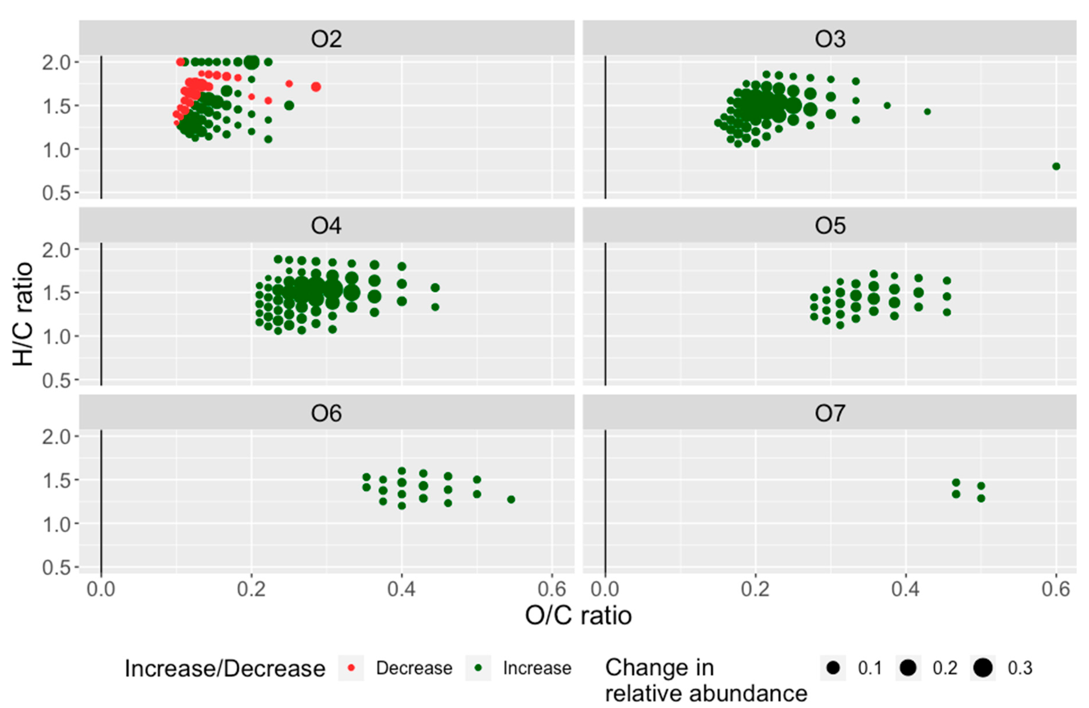 Environments 07 00089 g005