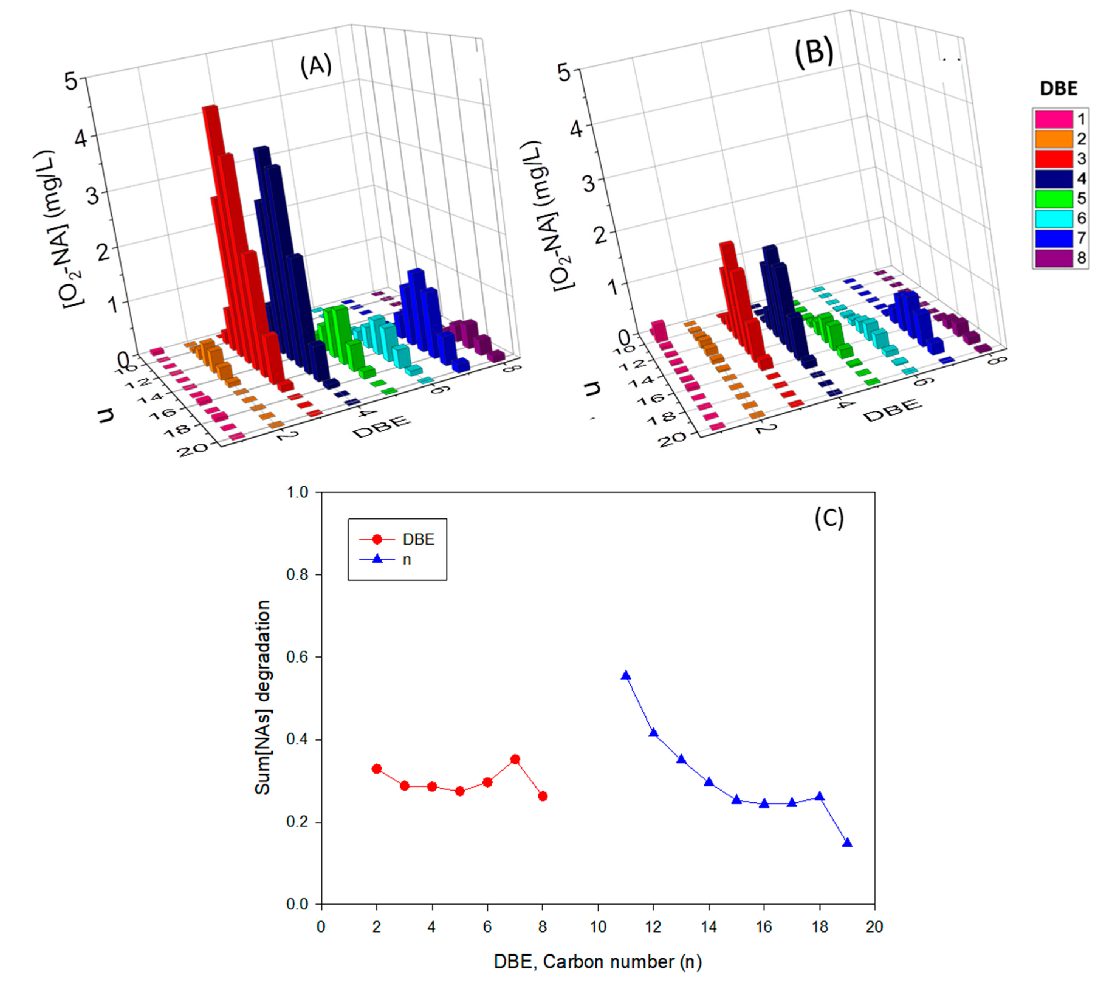 Environments 07 00089 g006