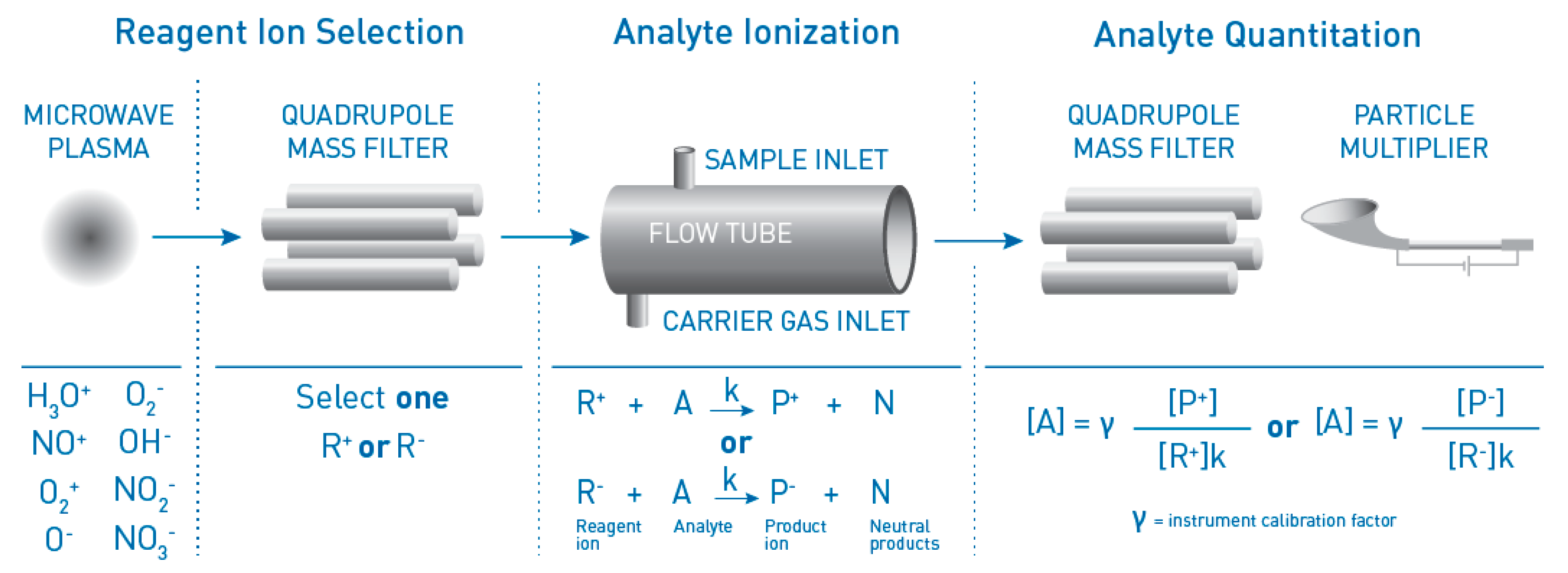 Environments 07 00090 g001
