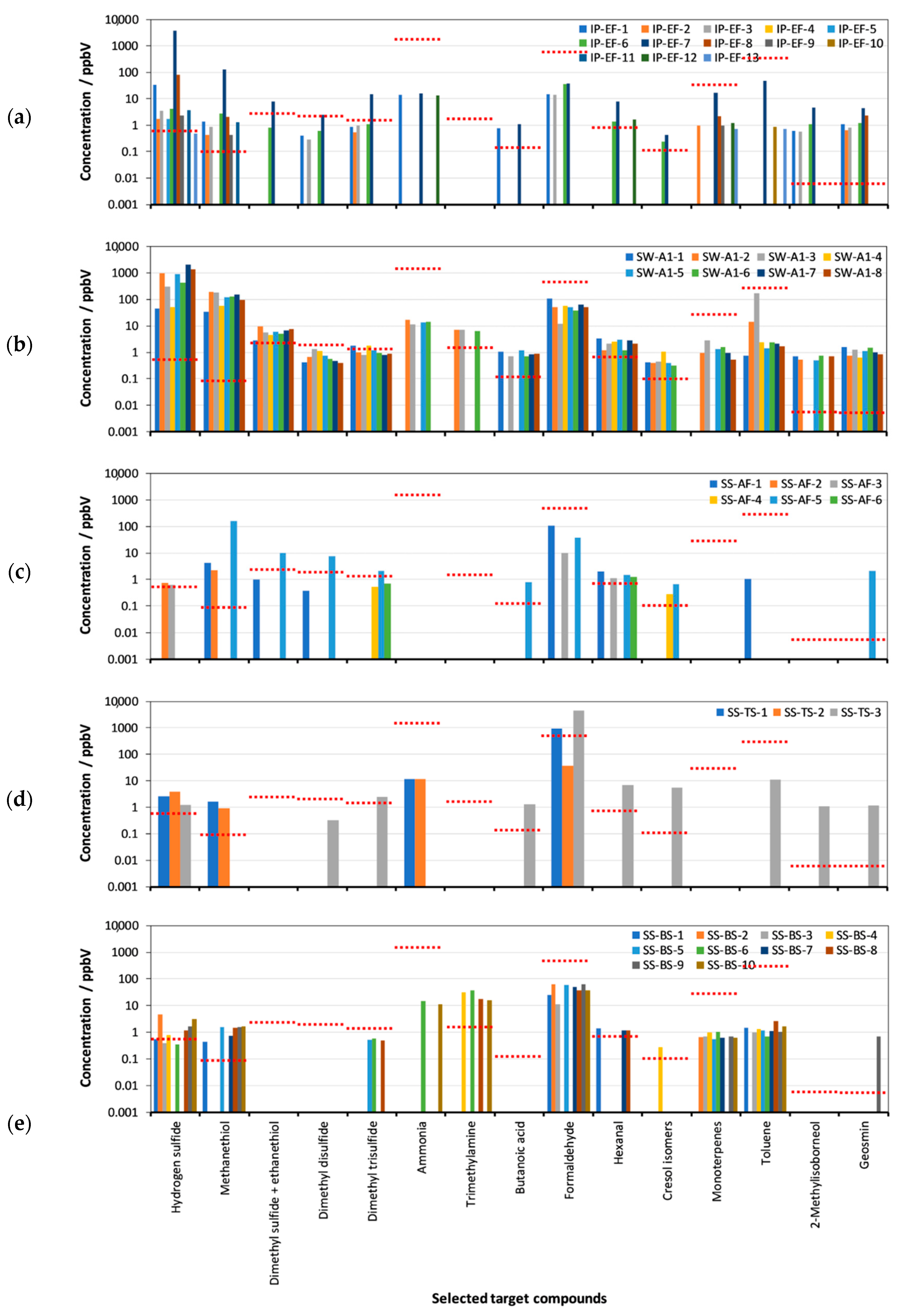 Environments 07 00090 g003