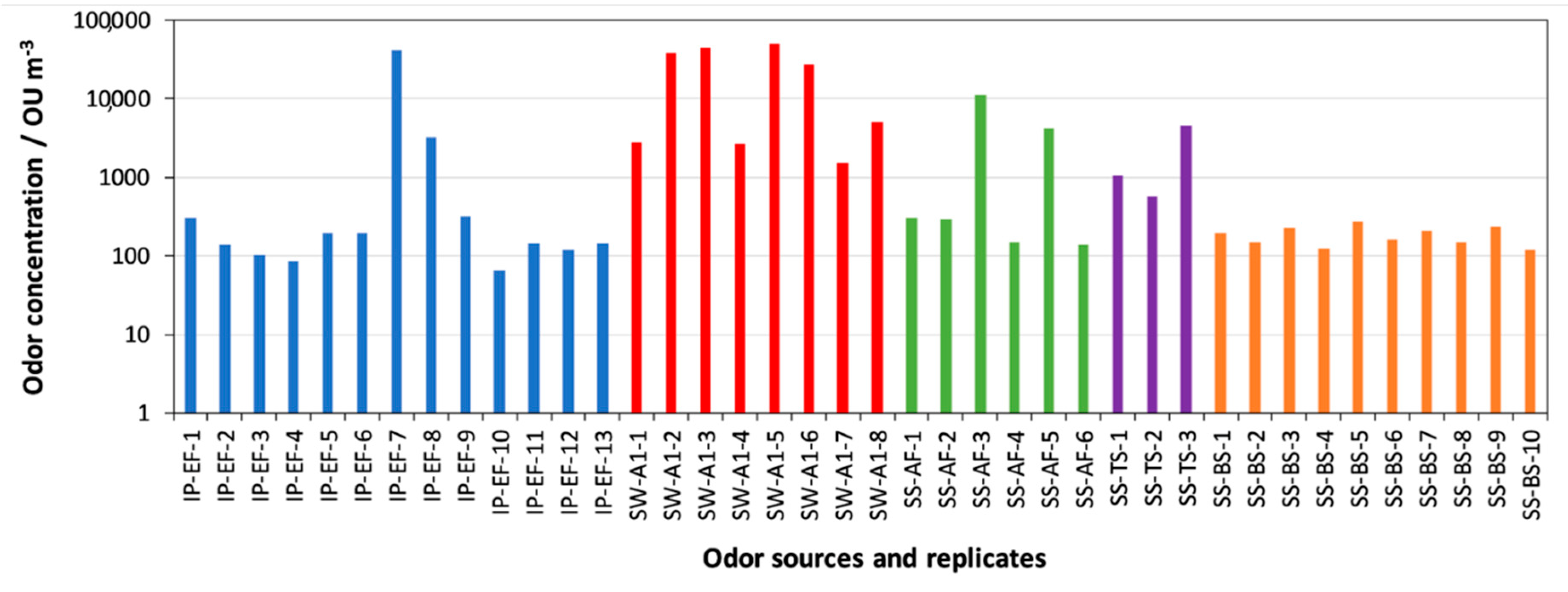 Environments 07 00090 g004