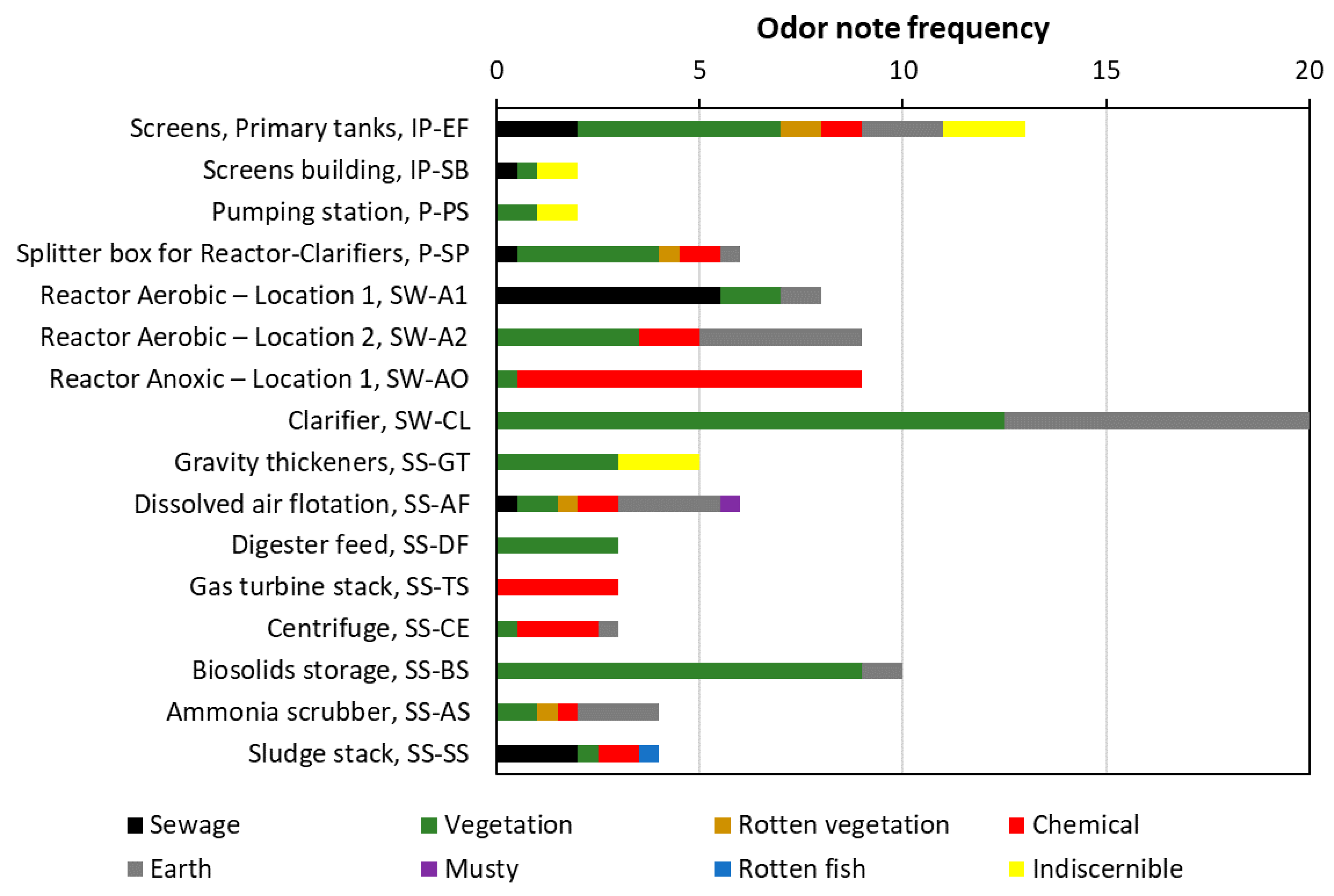 Environments 07 00090 g005