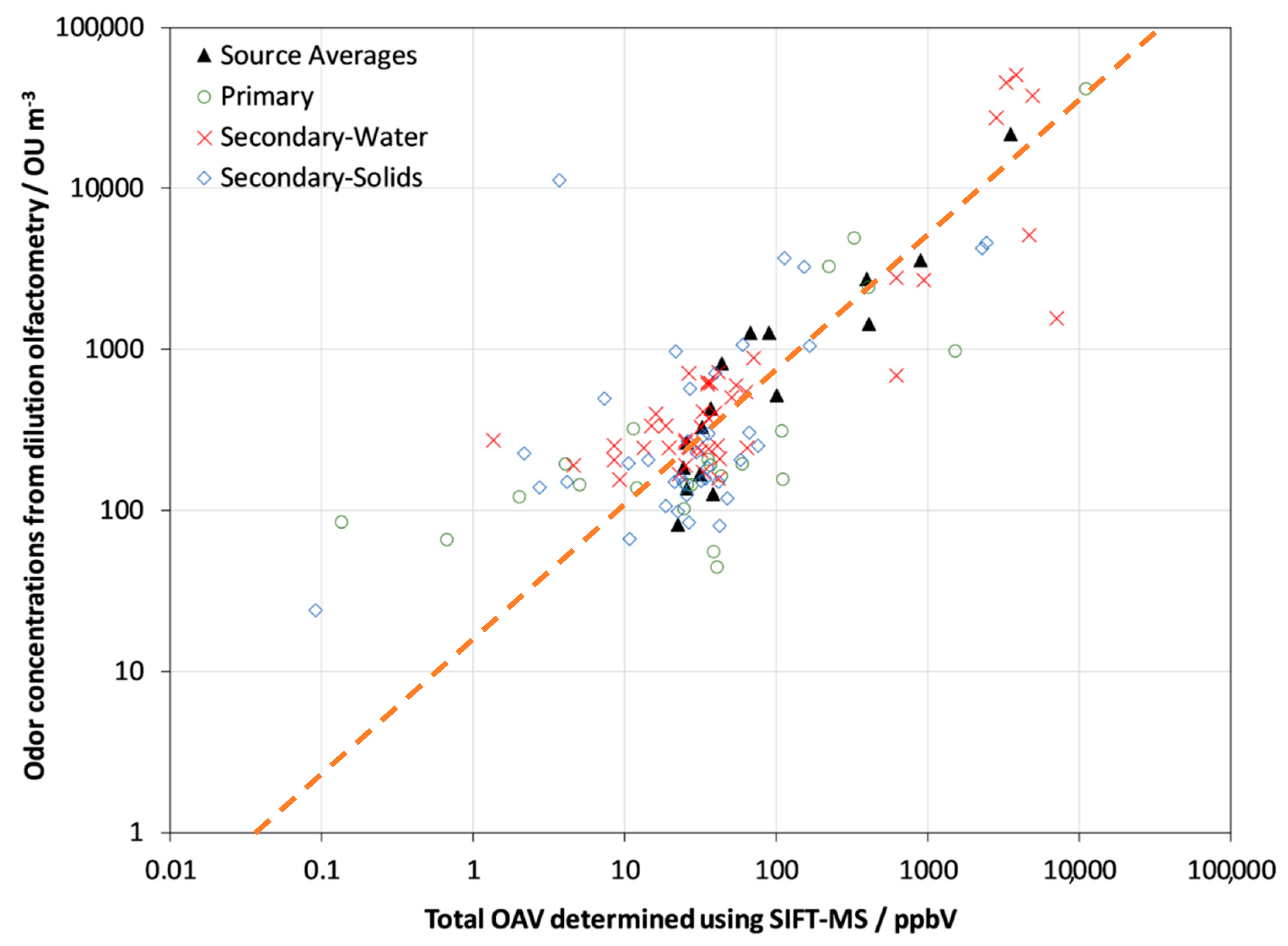 Environments 07 00090 g007