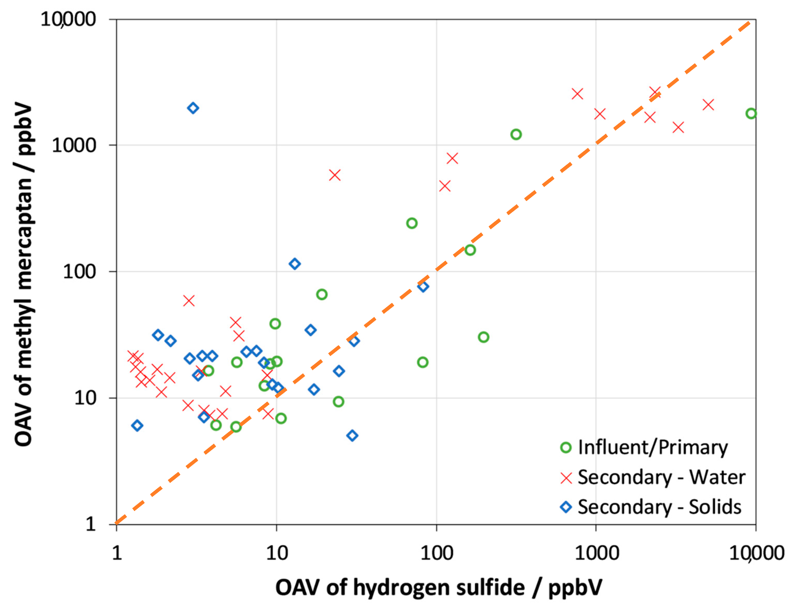 Environments 07 00090 g008