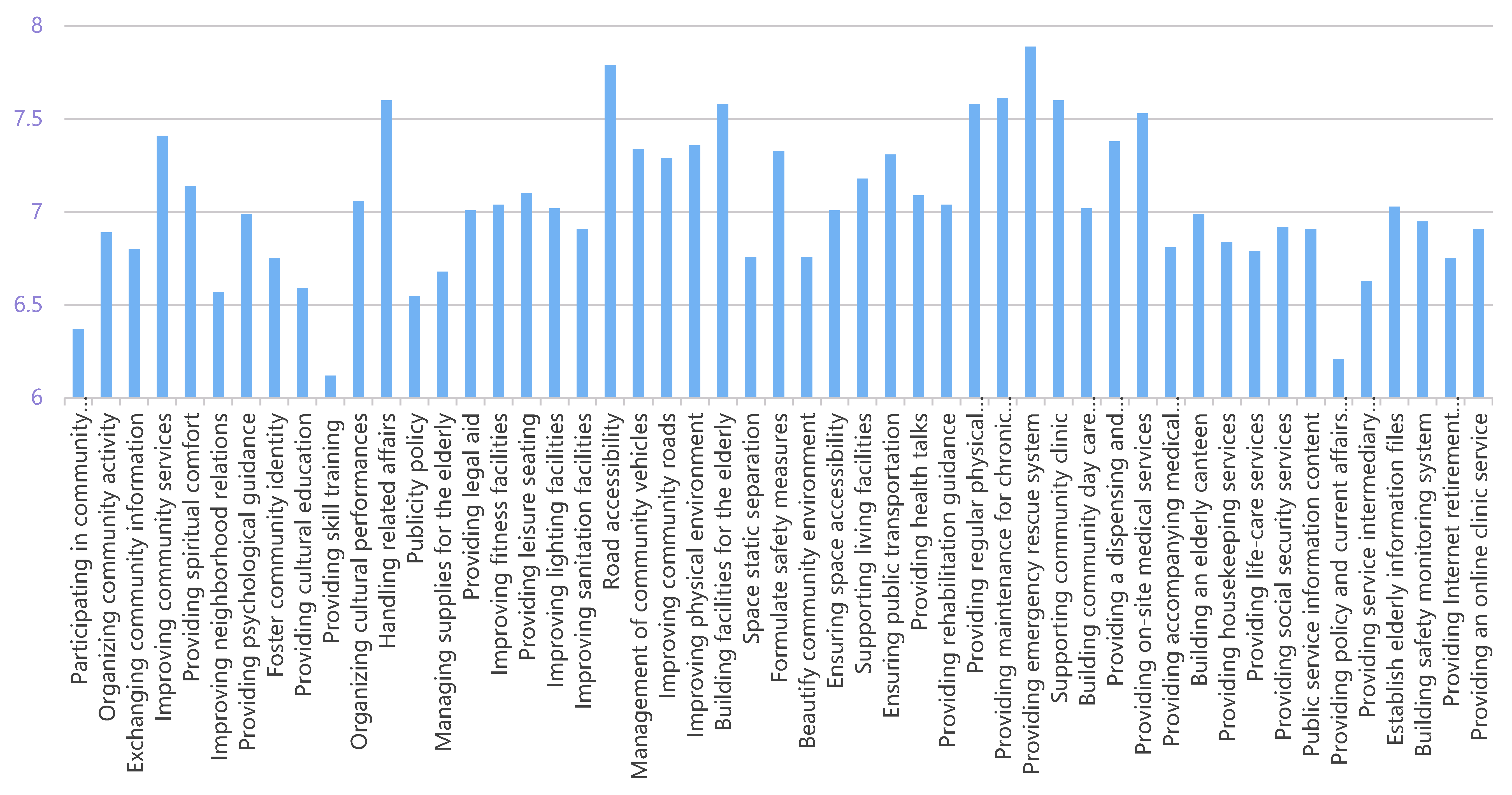 Environments 07 00092 g001 Environments 07 00092 g001