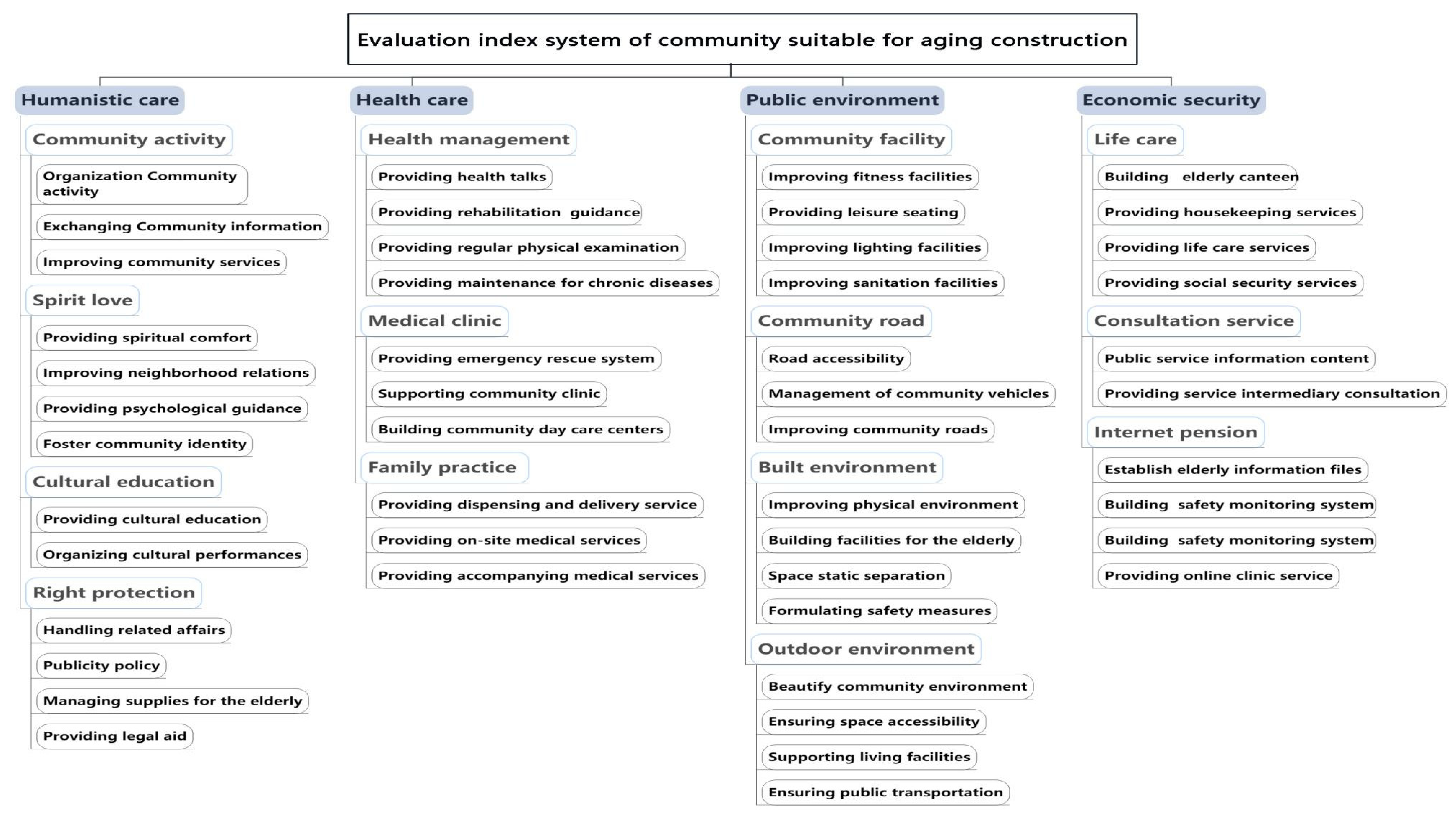 Environments 07 00092 g002 Environments 07 00092 g002