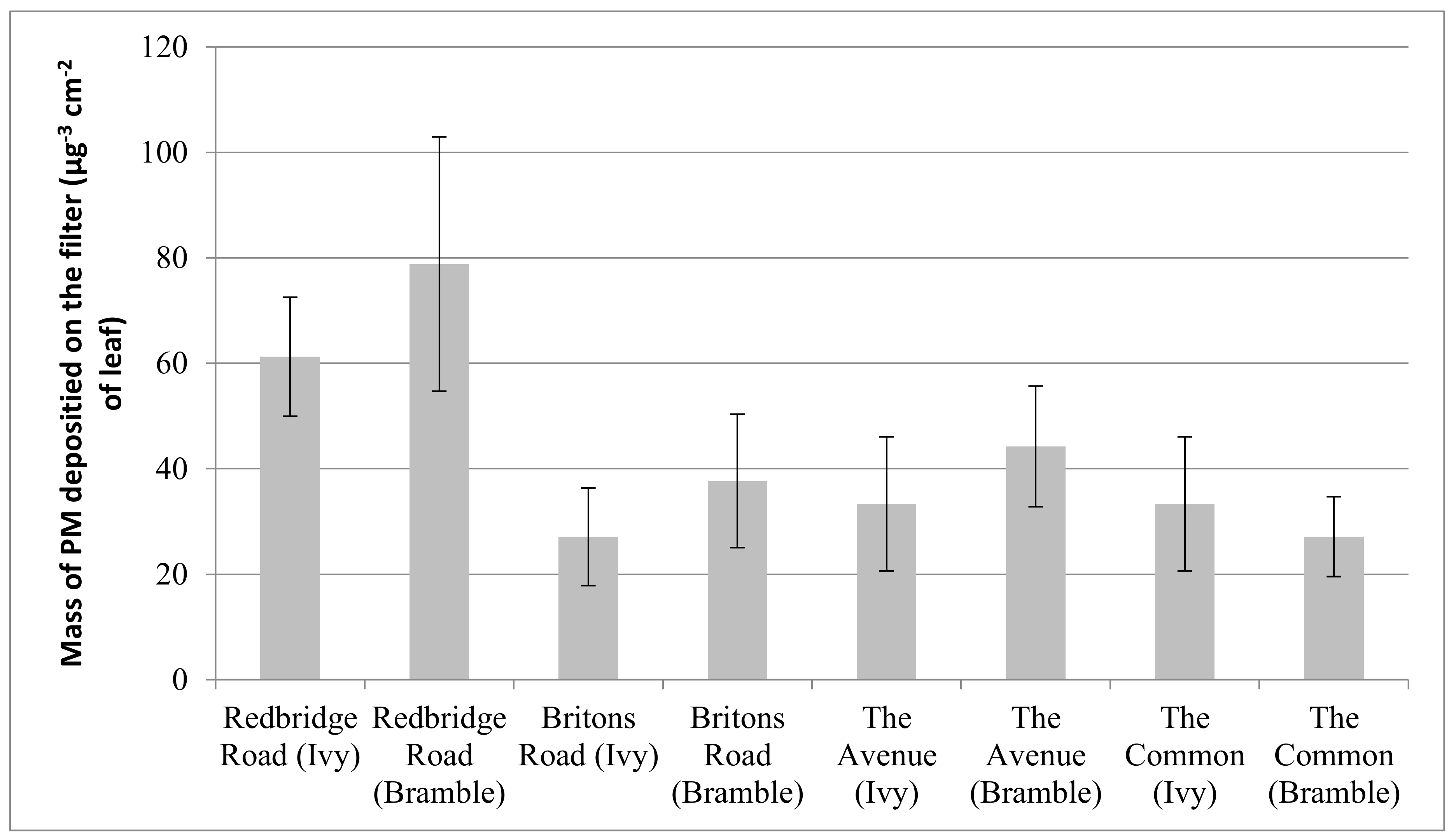 Environments 07 00093 g004