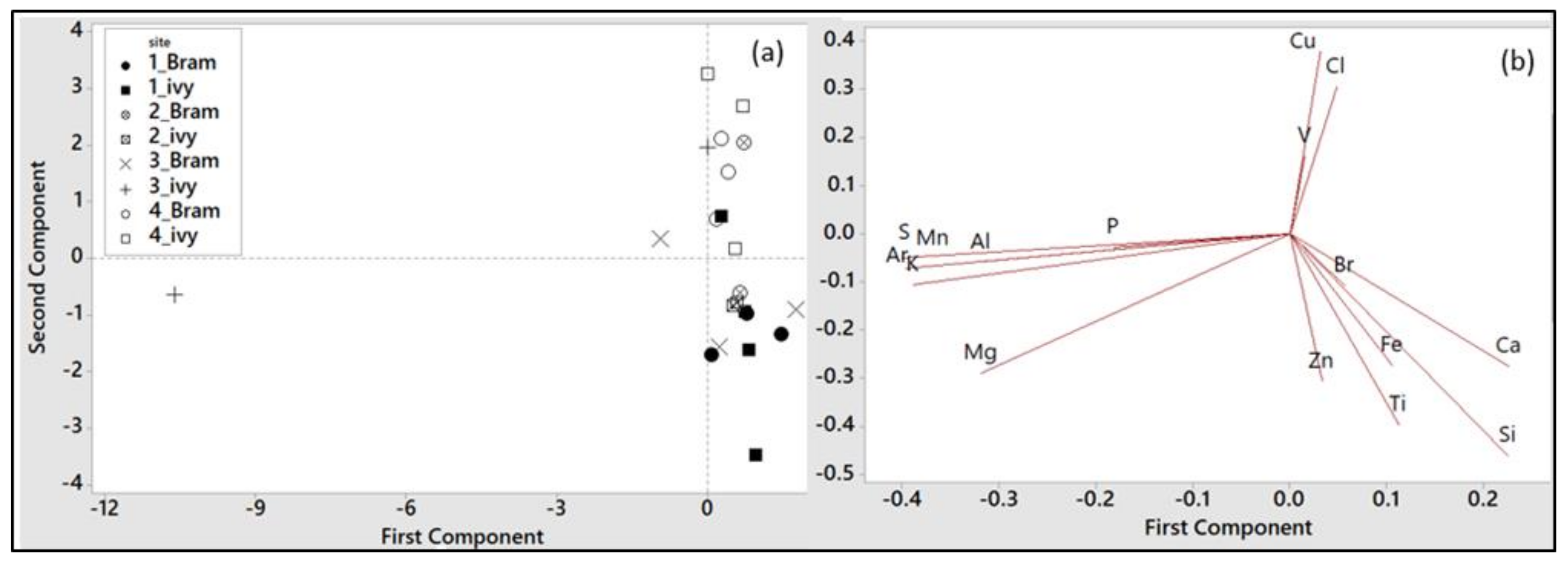 Environments 07 00093 g006