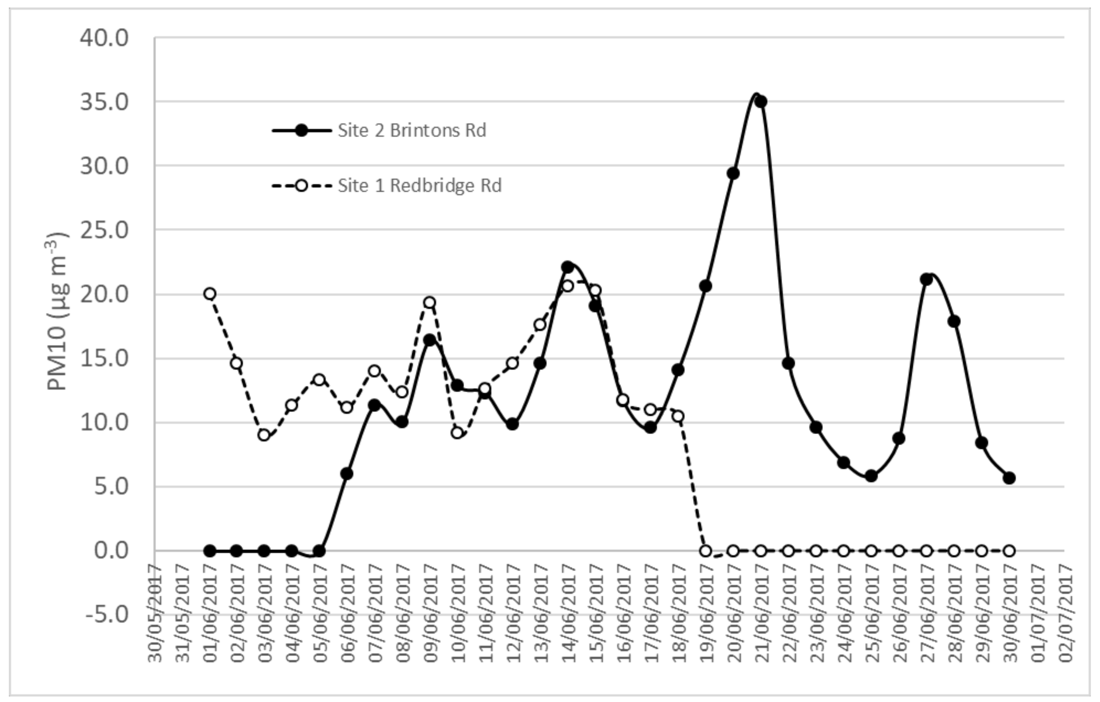 Environments 07 00093 g007
