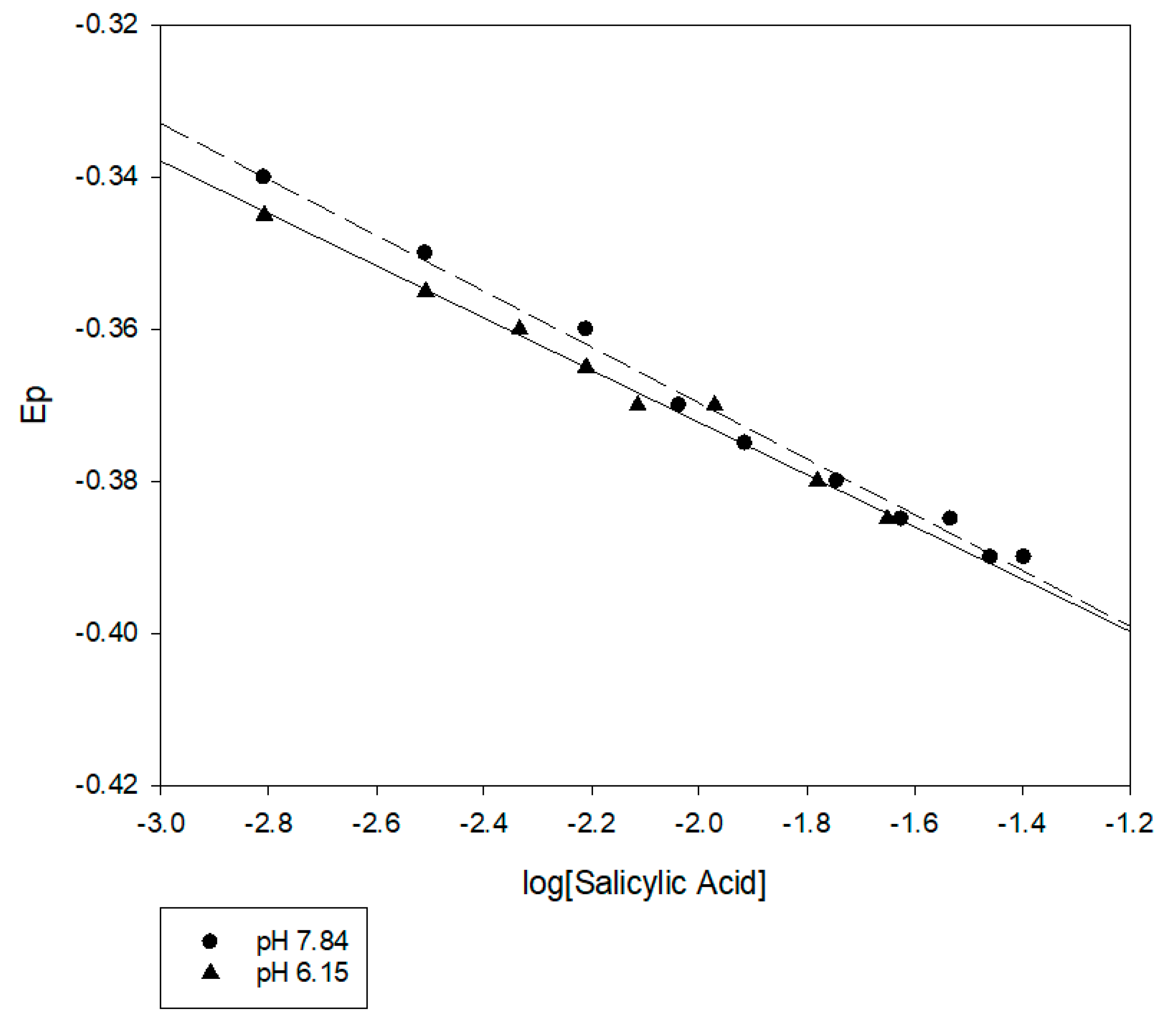 Environments 07 00094 g002
