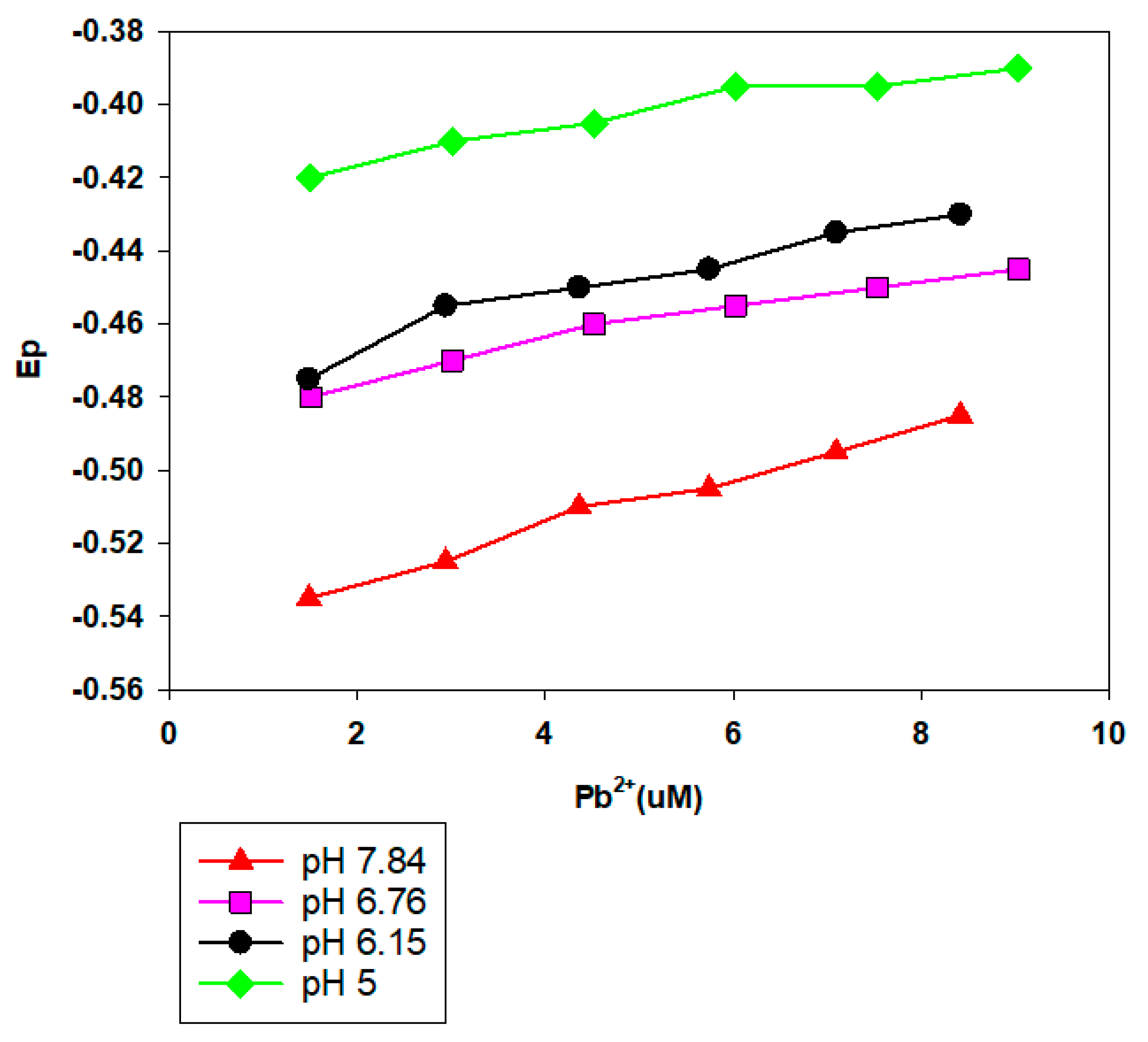 Environments 07 00094 g004