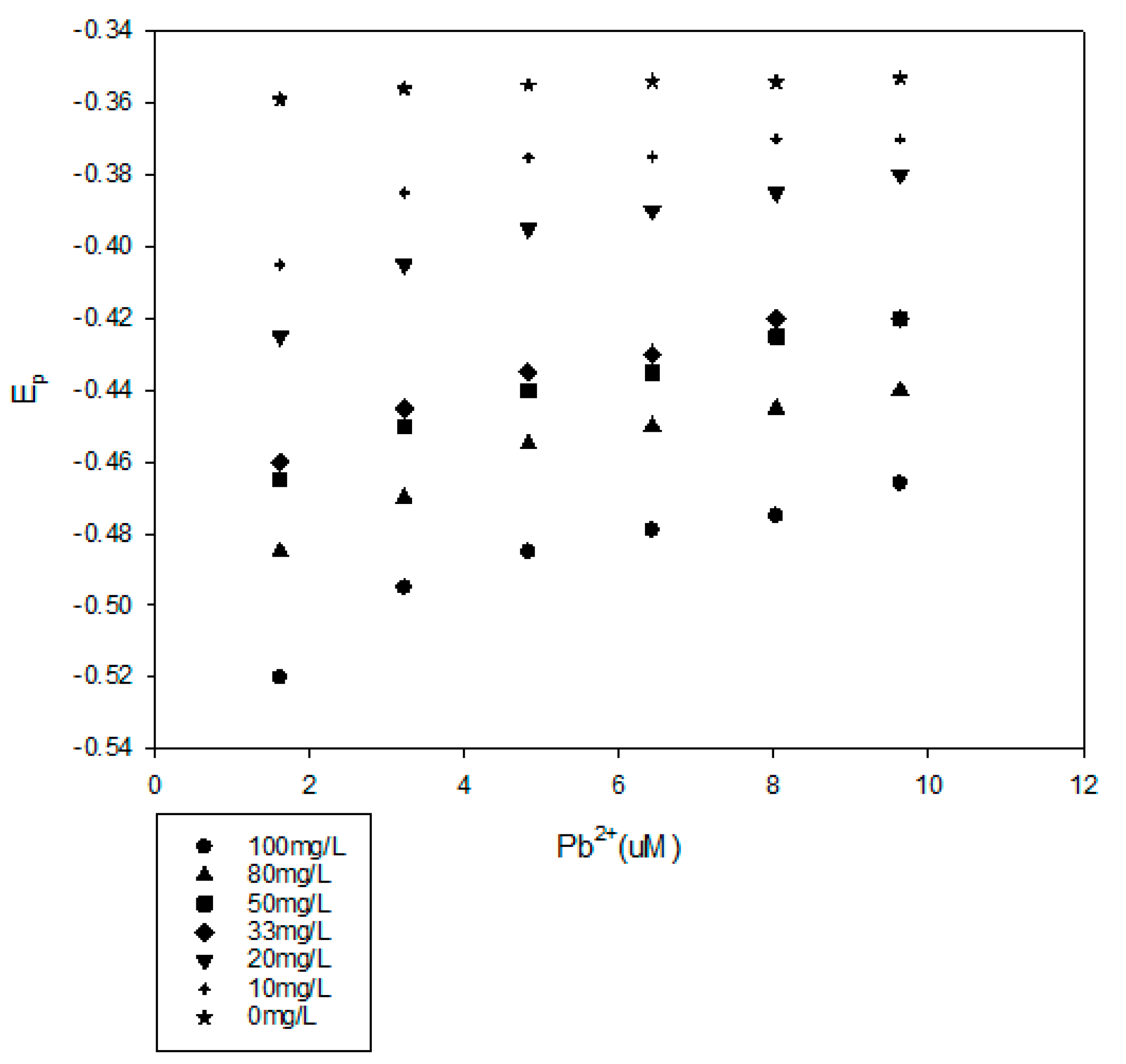 Environments 07 00094 g005
