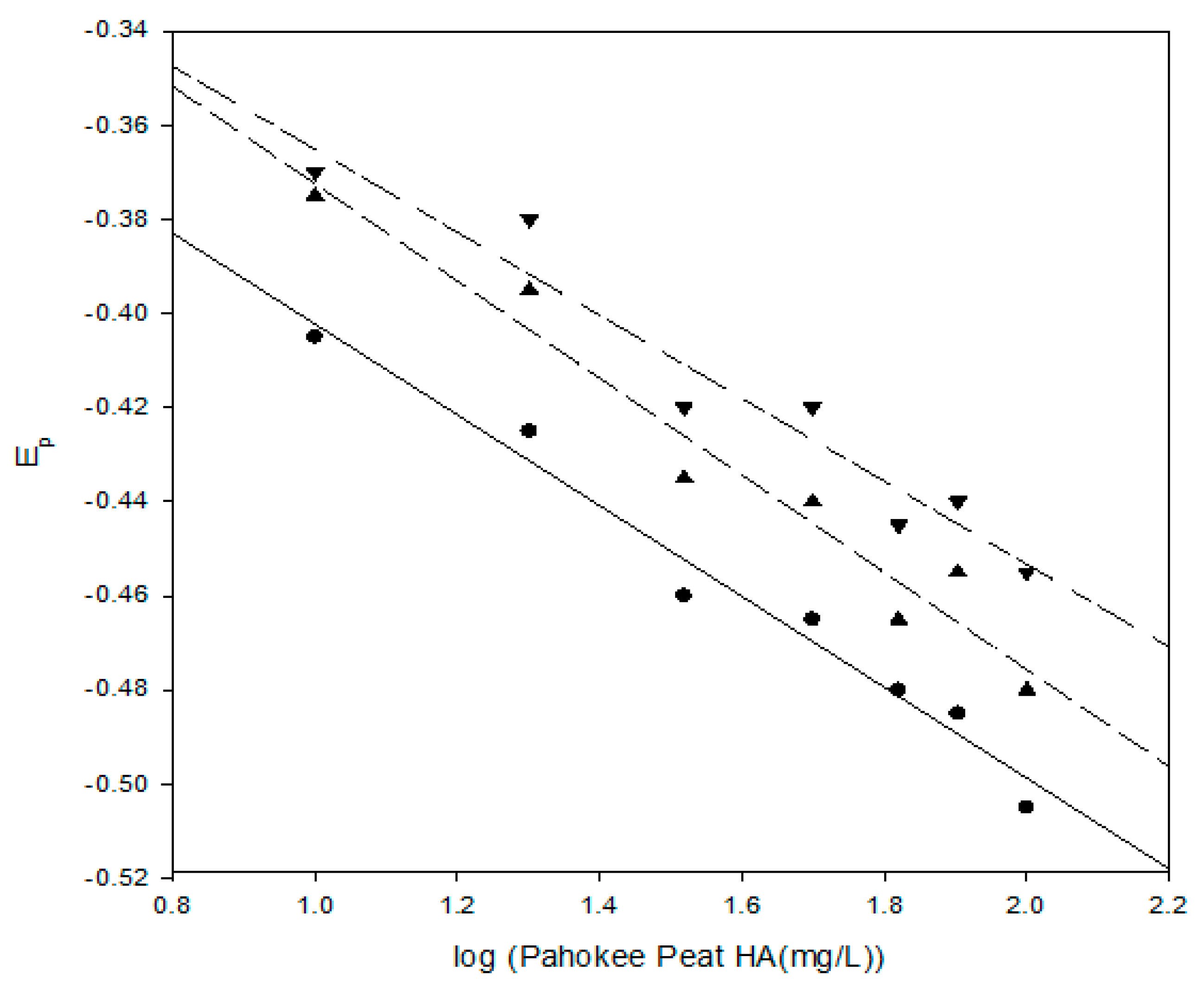 Environments 07 00094 g006