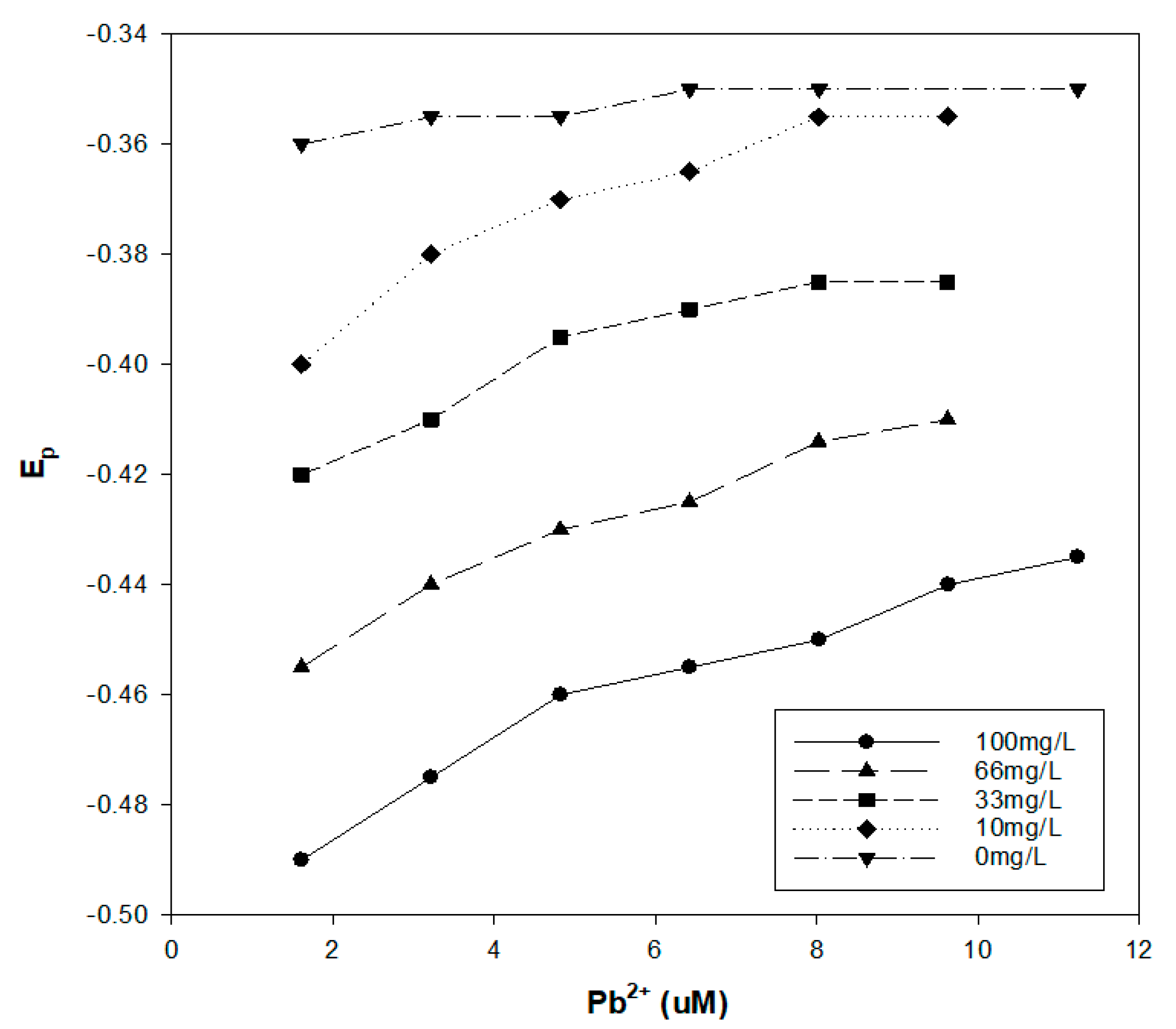 Environments 07 00094 g007