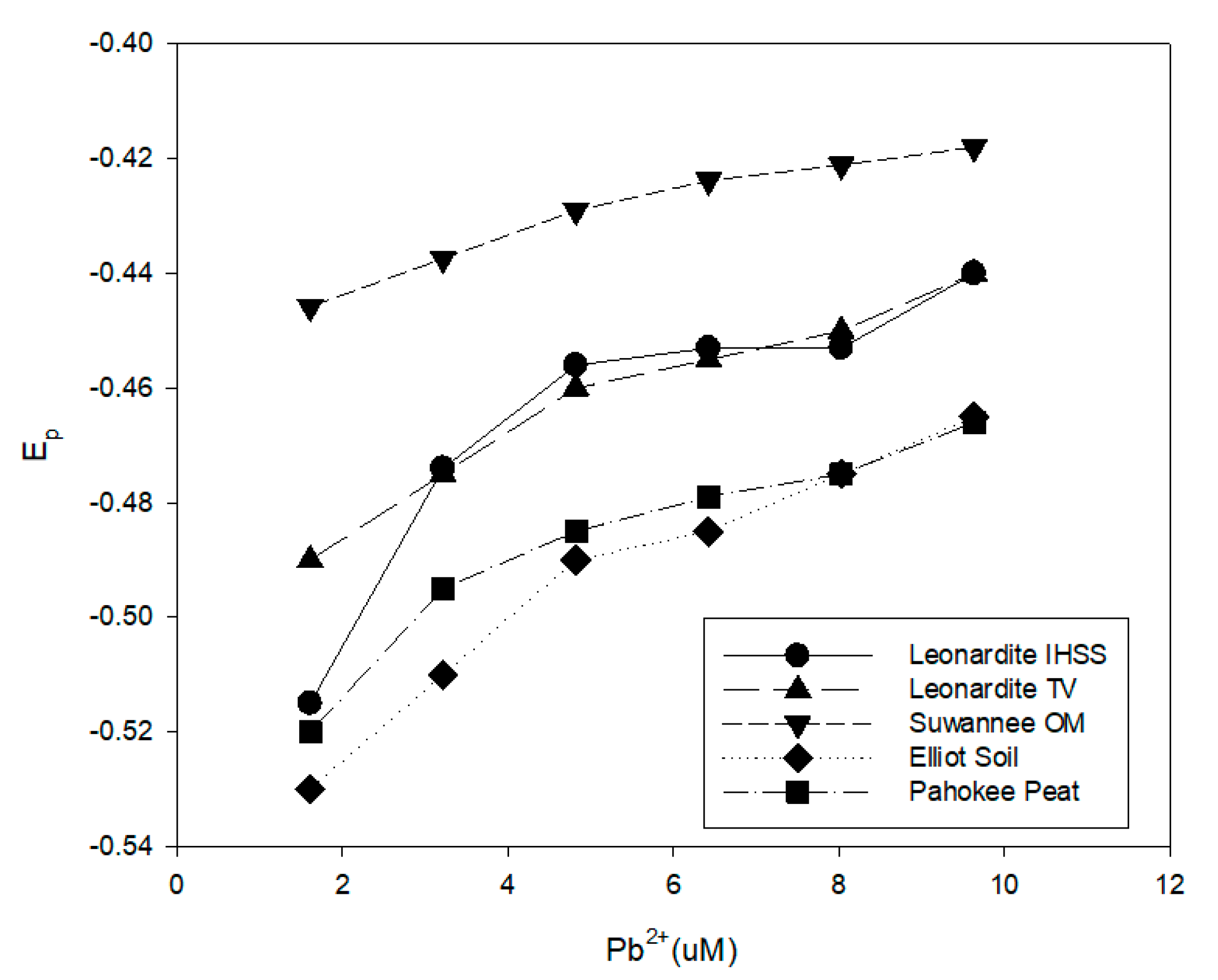 Environments 07 00094 g008