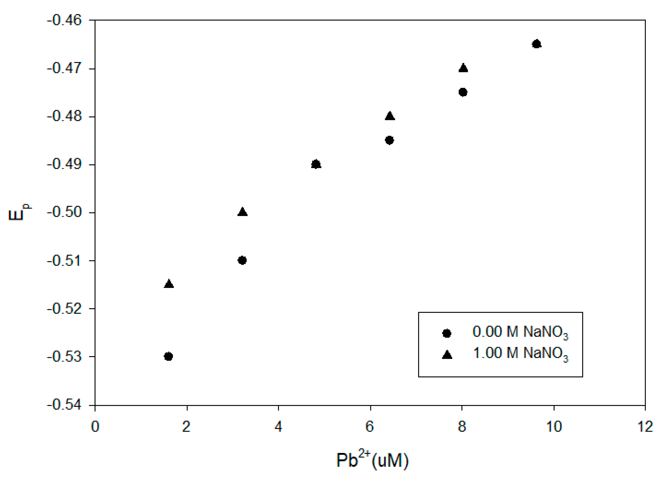 Environments 07 00094 g009