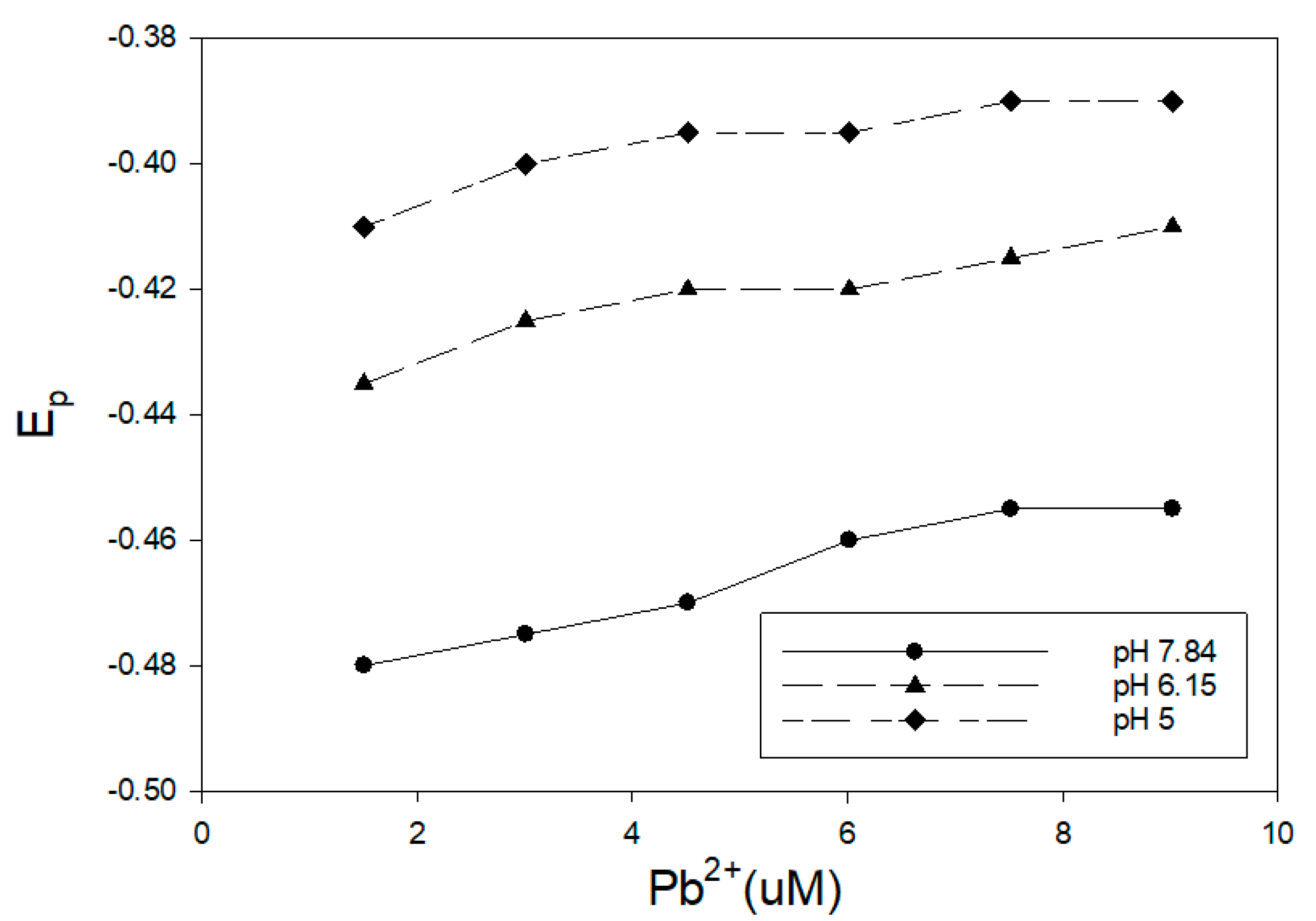 Environments 07 00094 g012