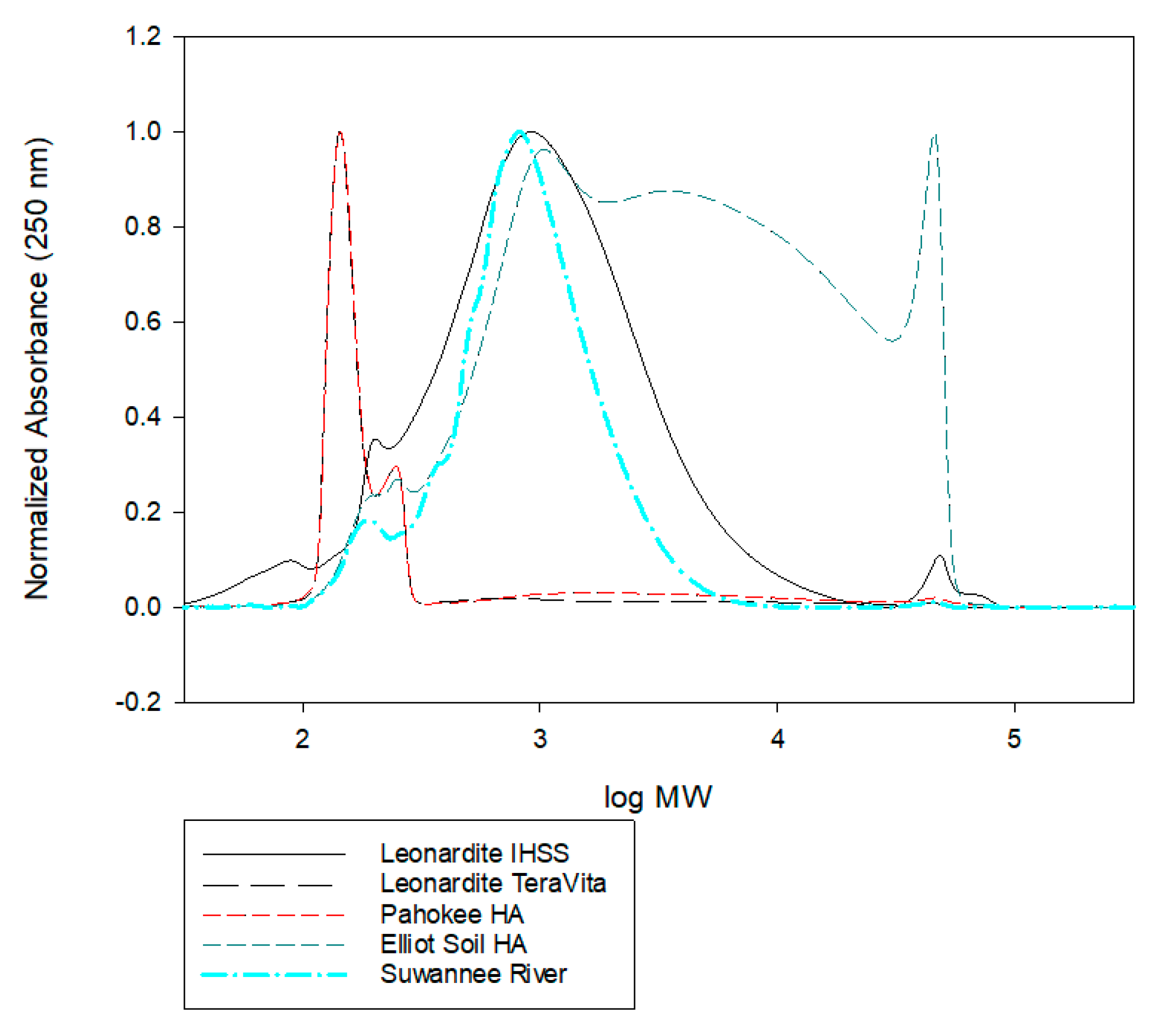 Environments 07 00094 g013