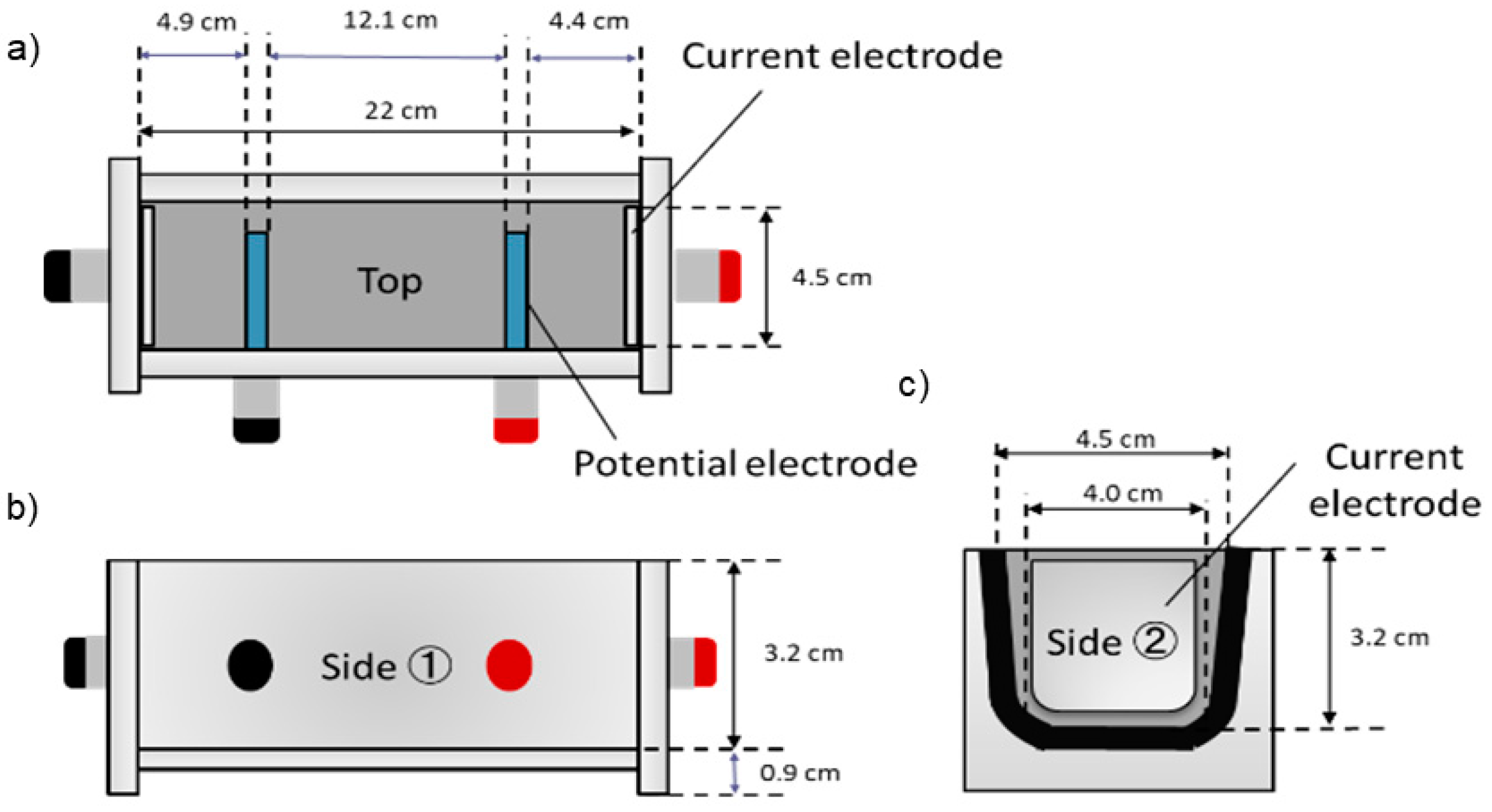Environments 07 00095 g002