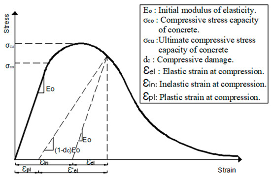 reinforced concrete design by h j shah free