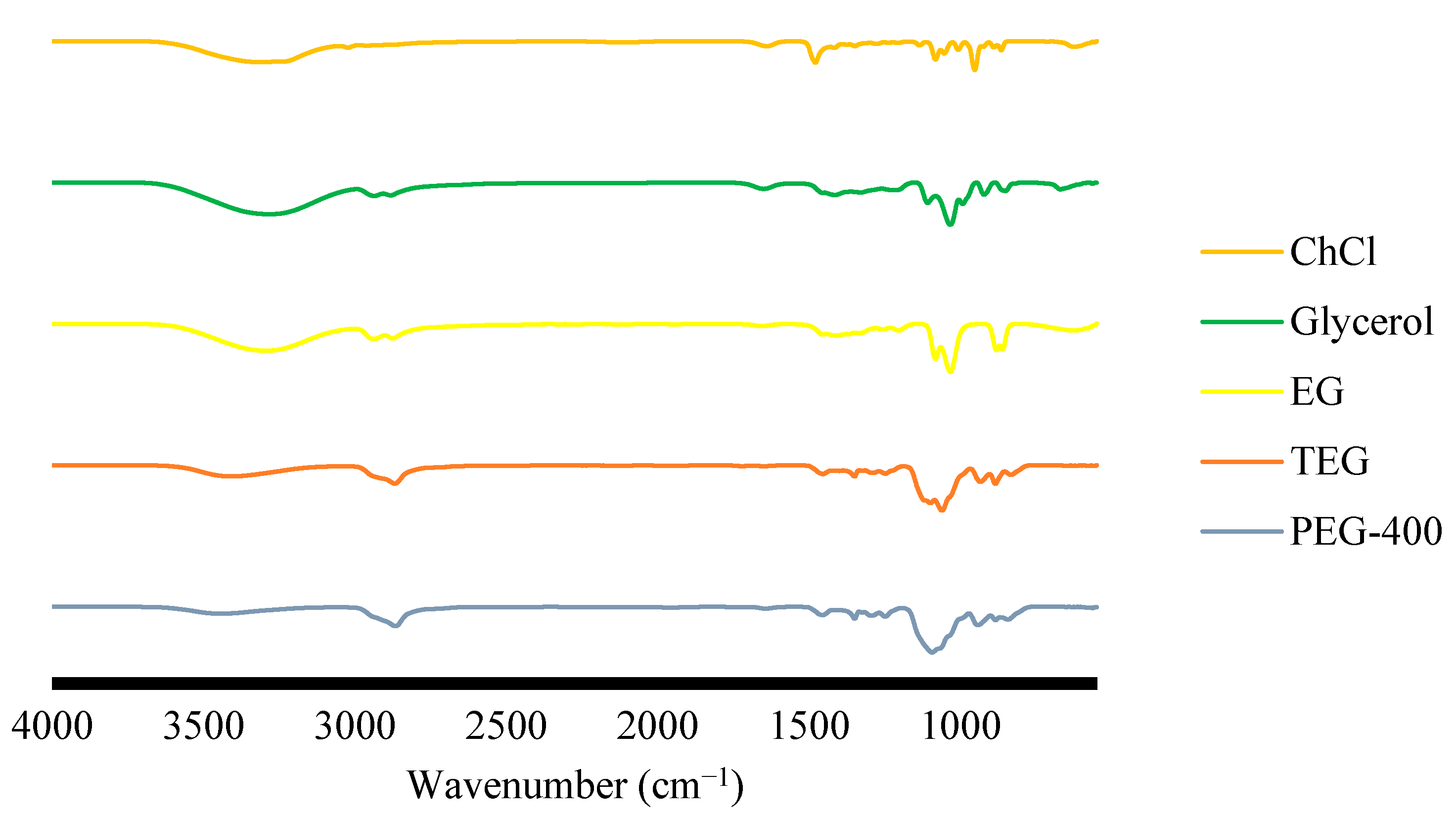Environments 07 00097 g004 Environments 07 00097 g004