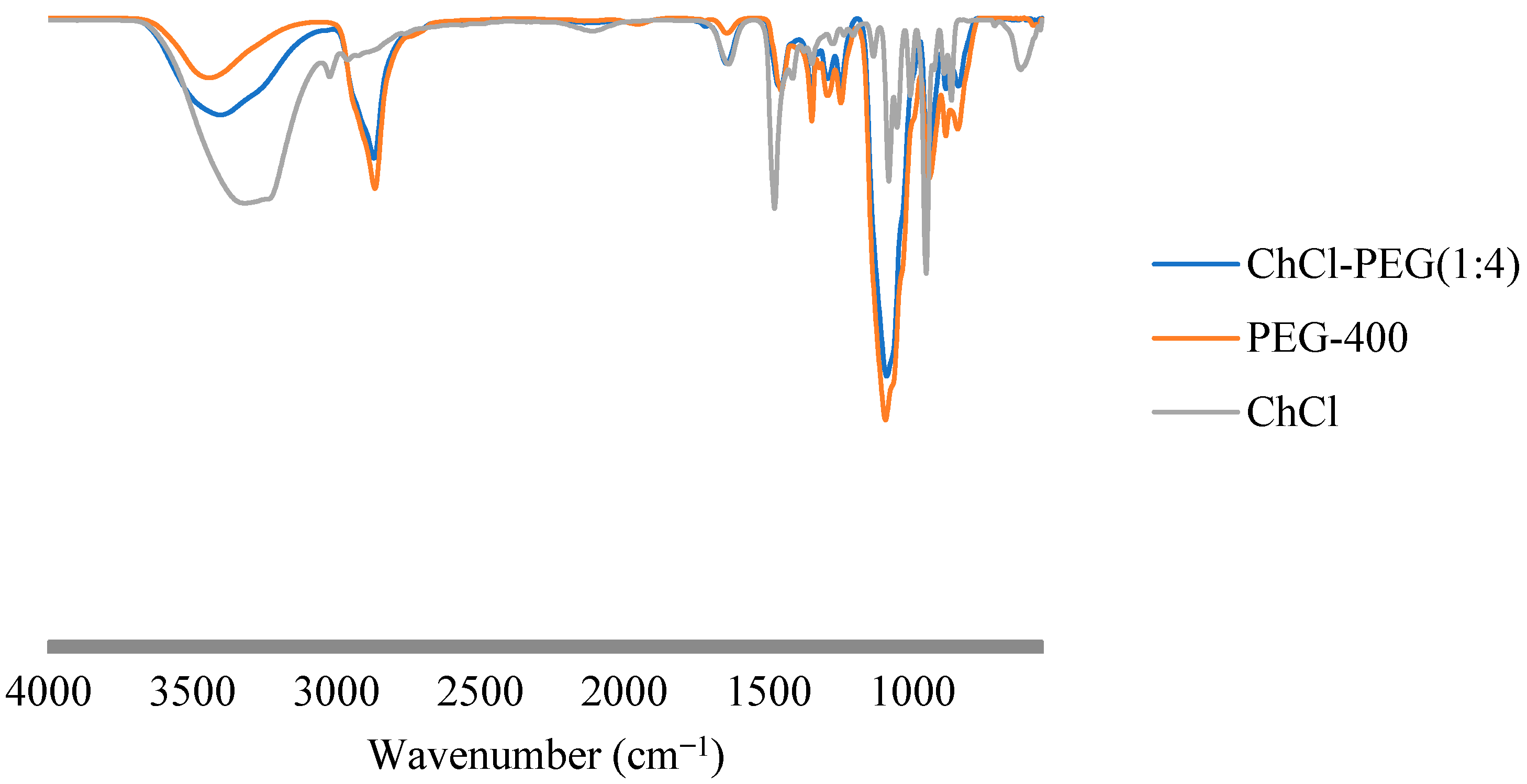 Environments 07 00097 g006 Environments 07 00097 g006