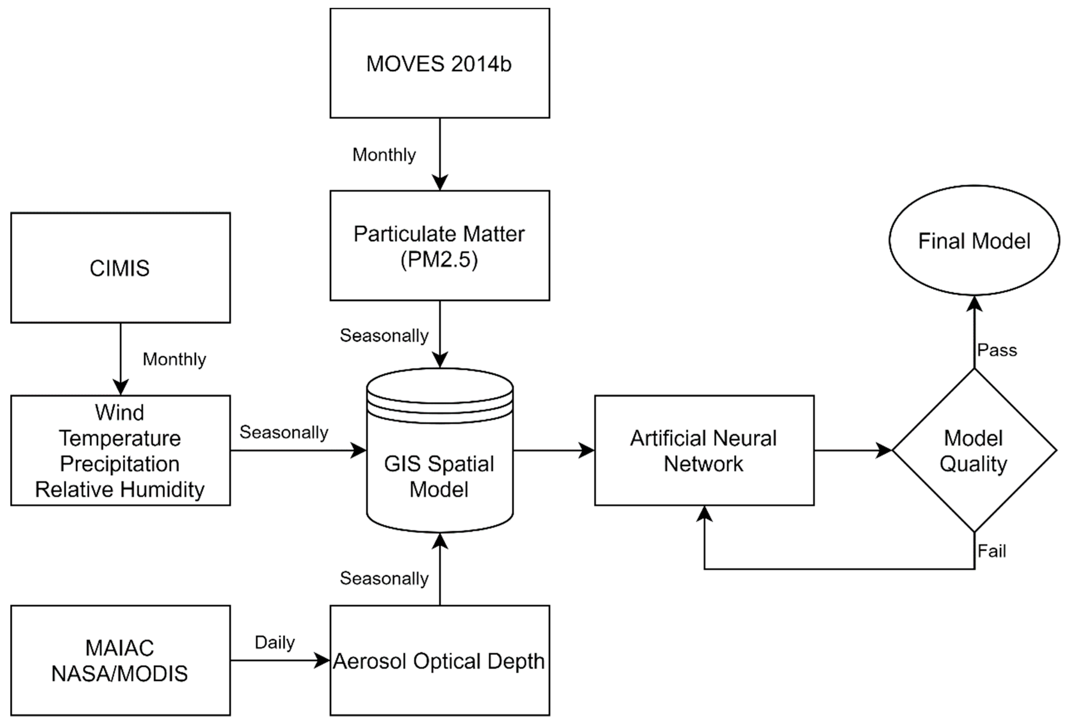 Environments 07 00102 g002 Environments 07 00102 g002