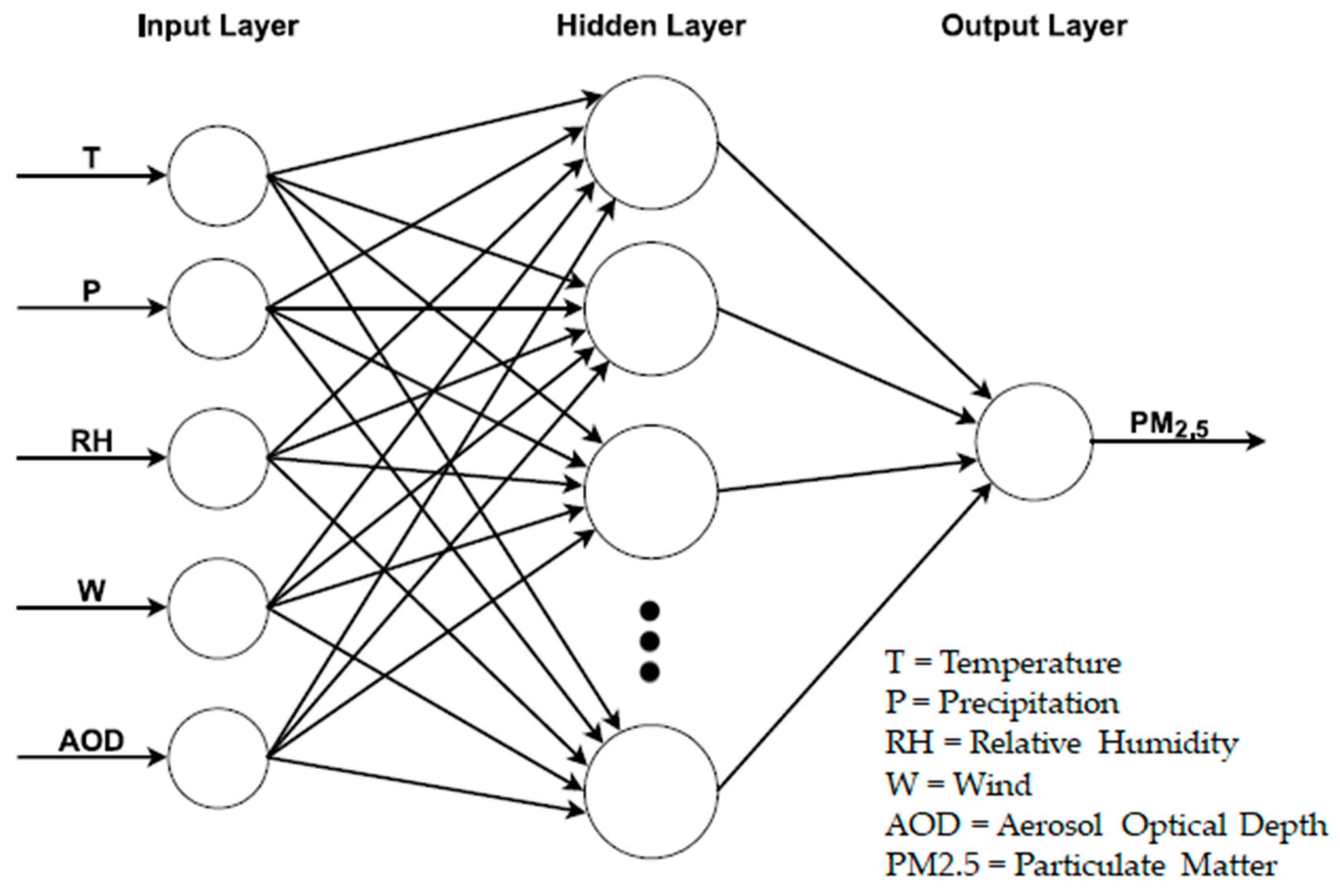 Environments 07 00102 g004 Environments 07 00102 g004