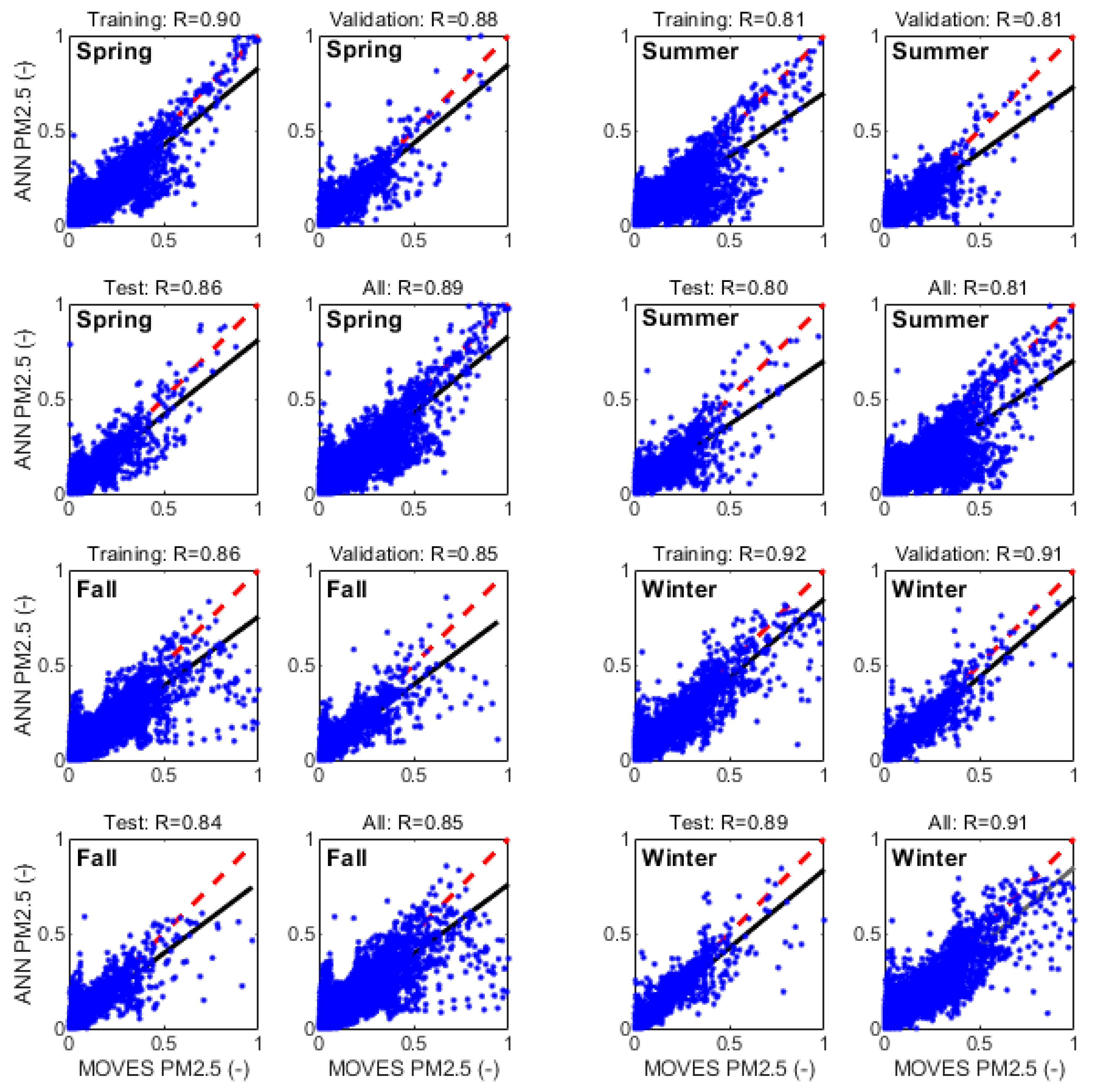 Environments 07 00102 g006 Environments 07 00102 g006