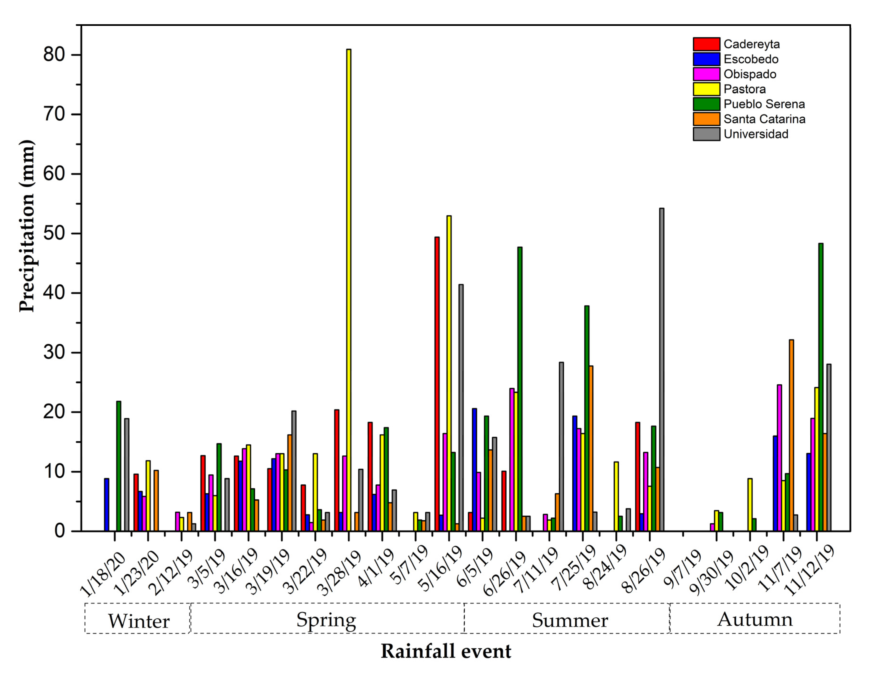 Environments 07 00106 g002