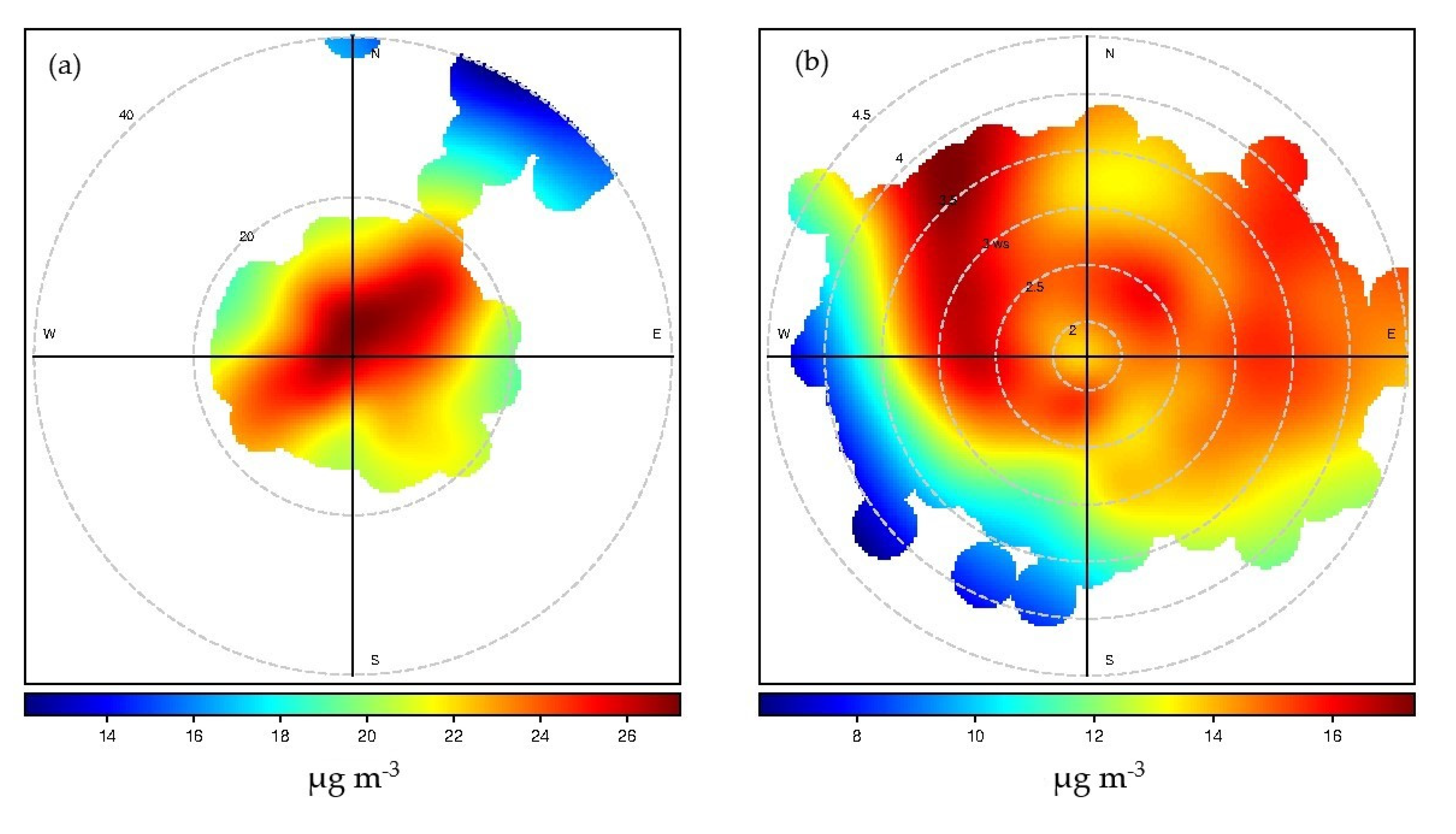 Environments 07 00106 g004