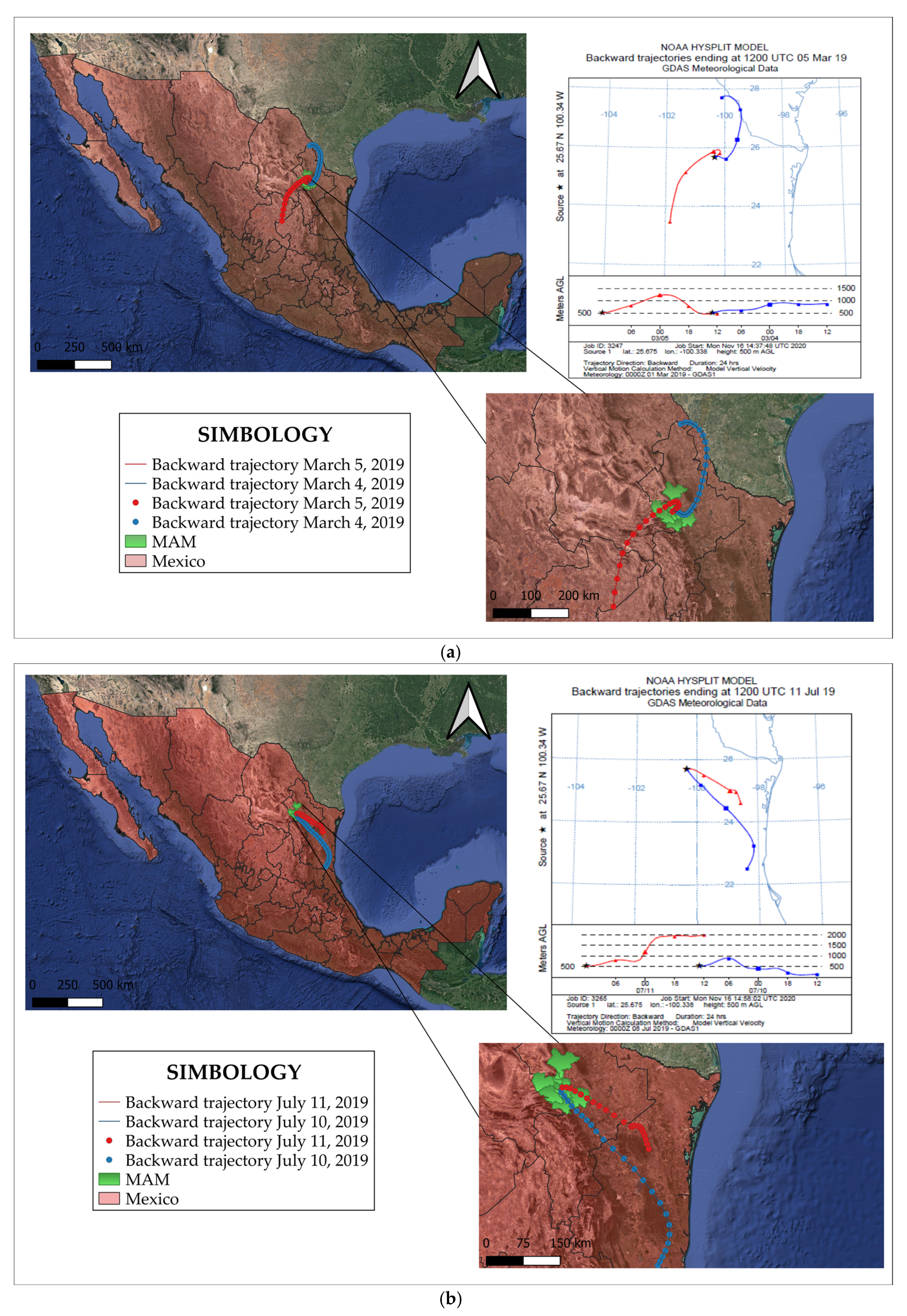 Environments 07 00106 g005
