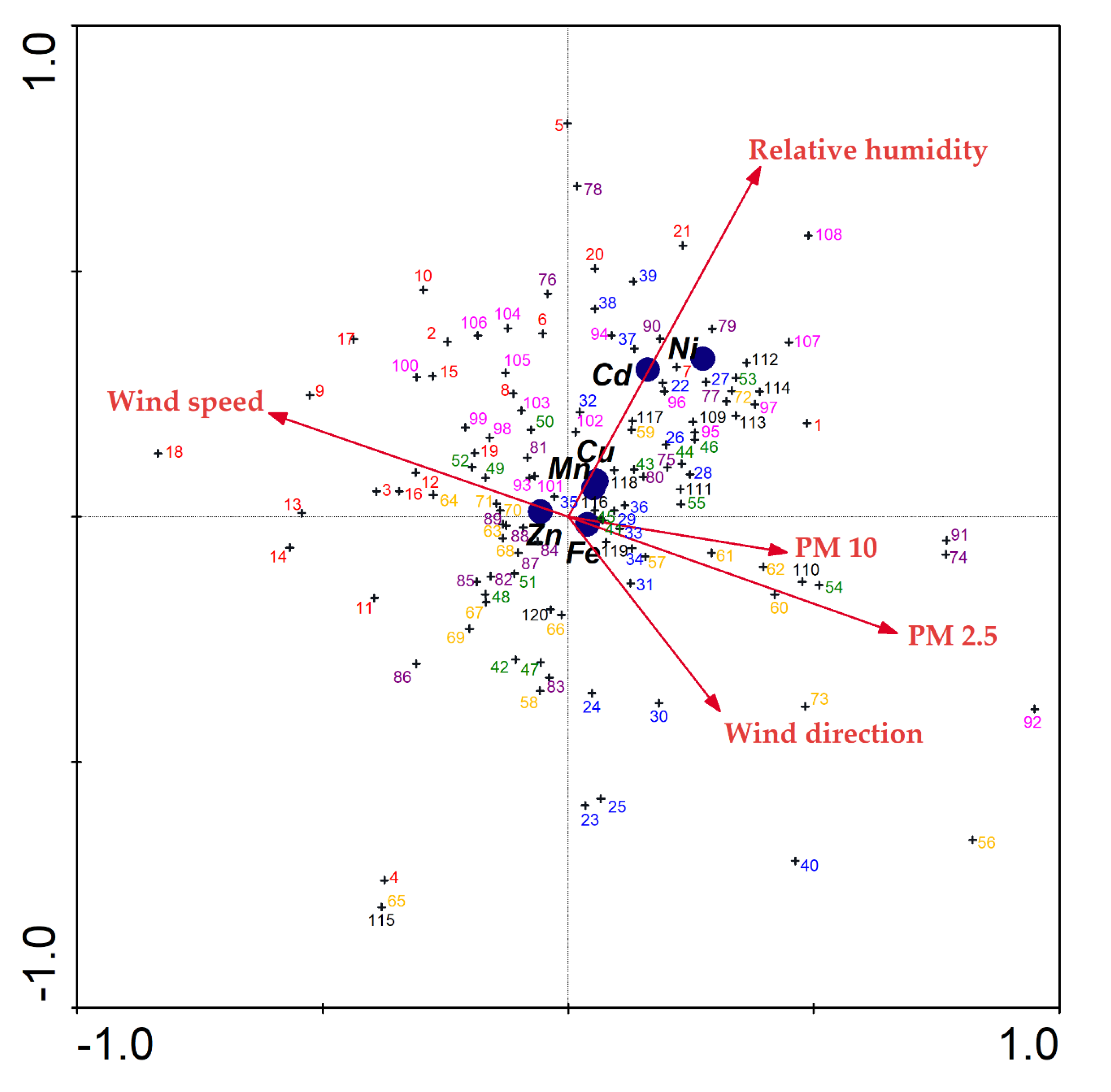 Environments 07 00106 g008